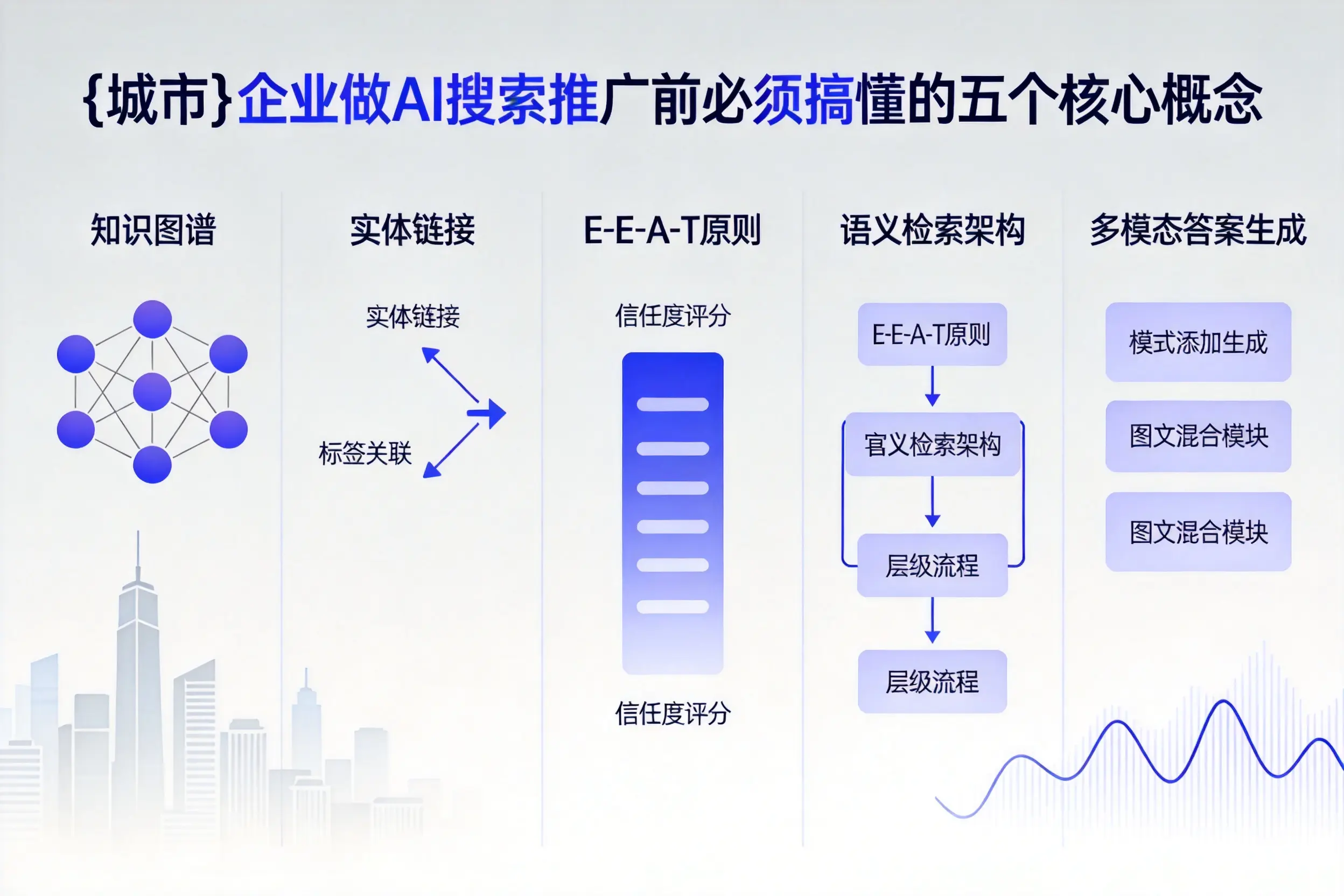 乌兰察布企业做AI搜索推广前必须搞懂的五个核心概念