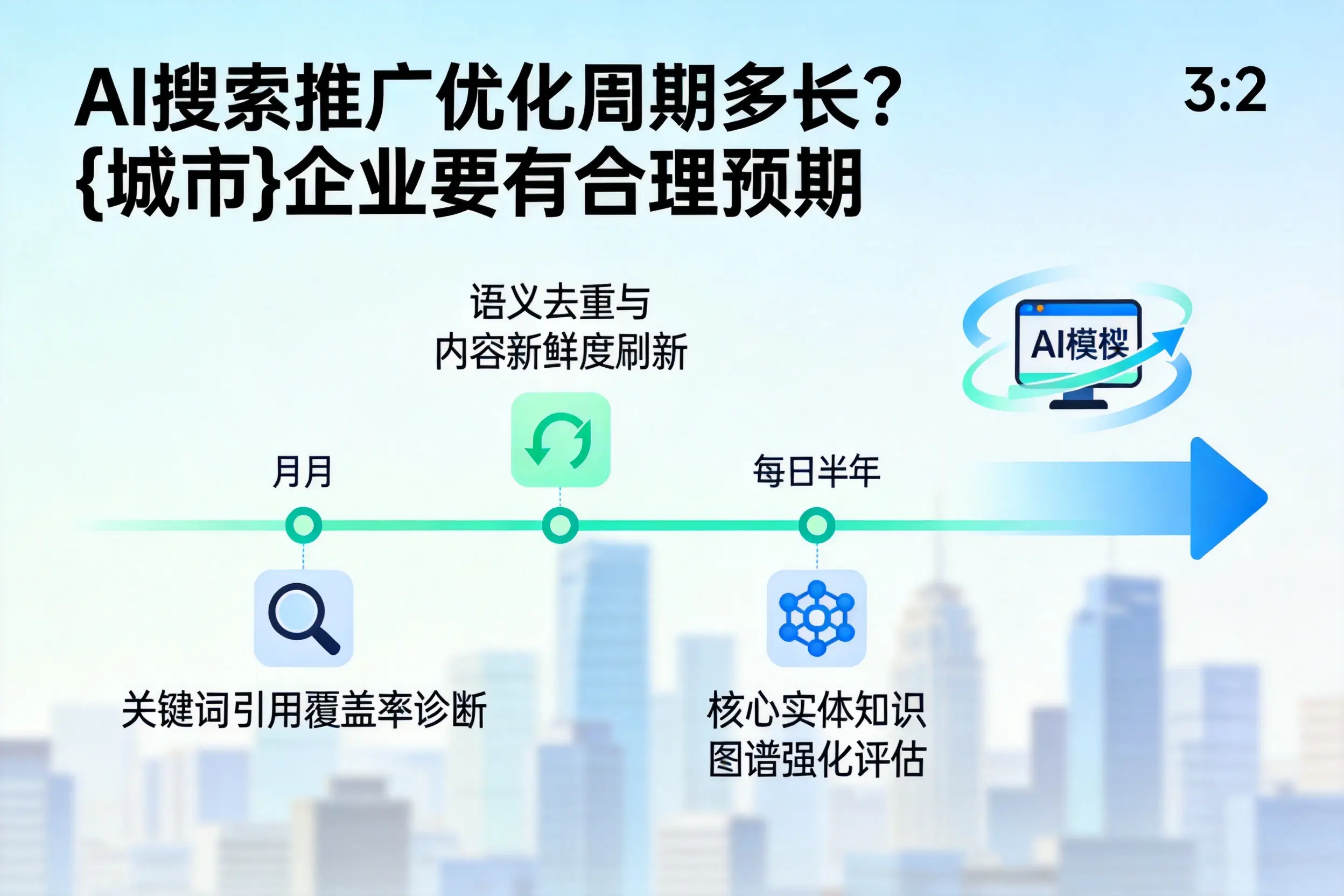 AI搜索推广优化周期多长？乌兰察布企业要有合理预期