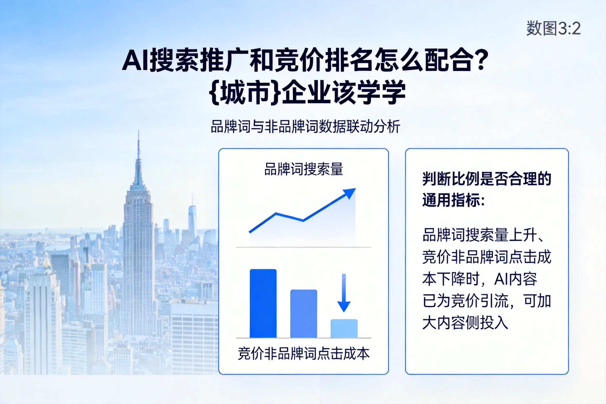 AI搜索推广和竞价排名怎么配合?乌兰察布企业该学学