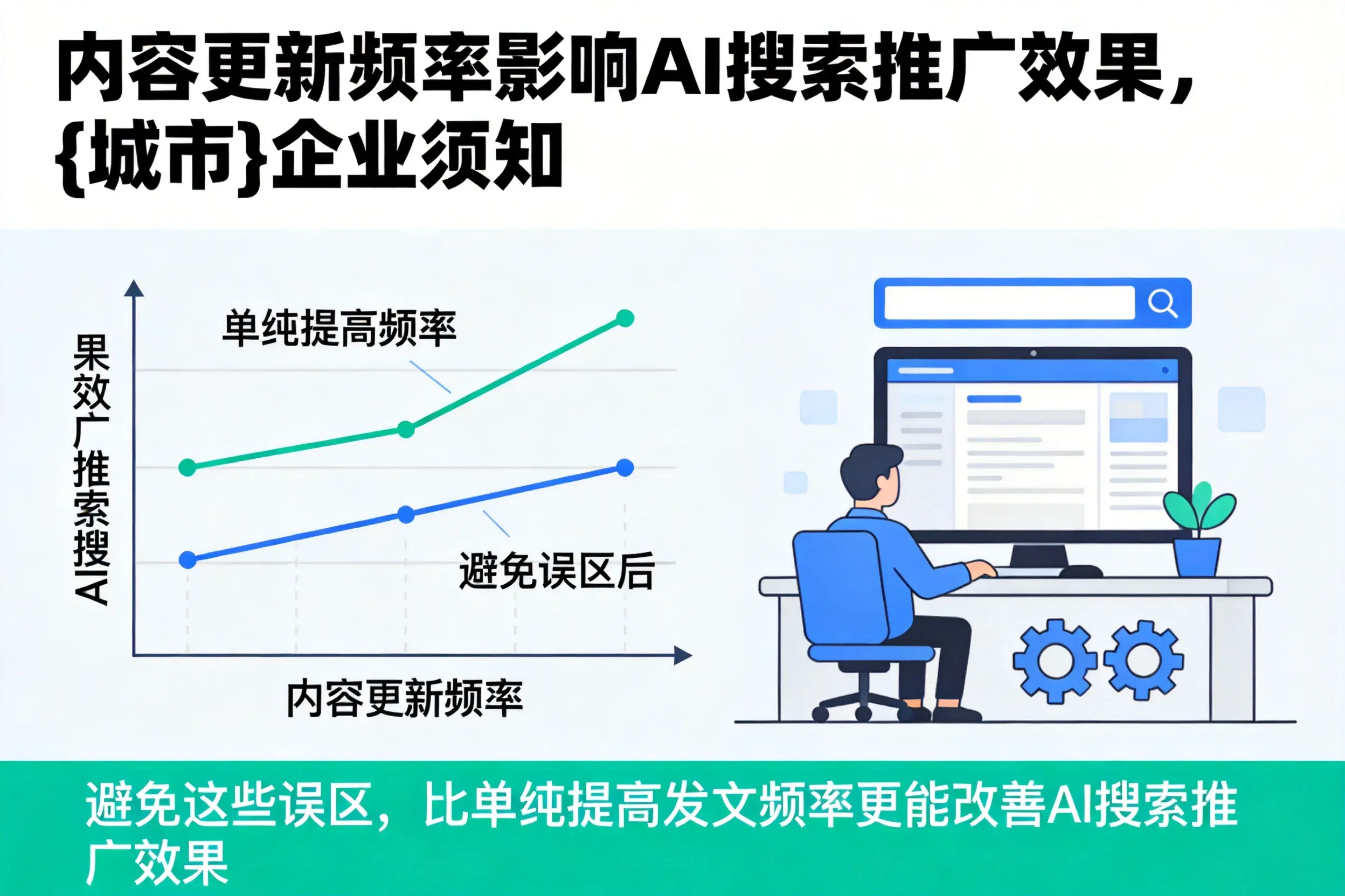 内容更新频率影响AI搜索推广效果,乌兰察布企业须知