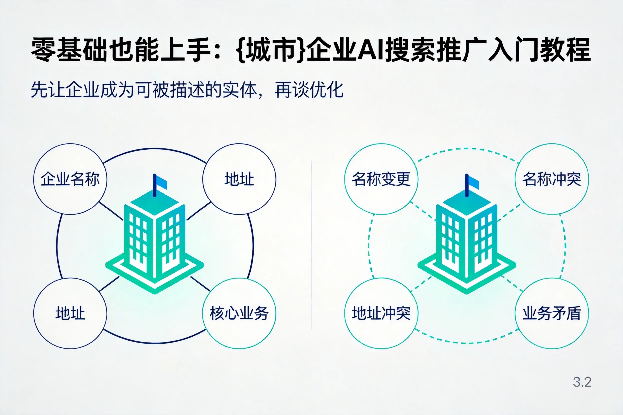 零基础也能上手:乌兰察布企业AI搜索推广入门教程