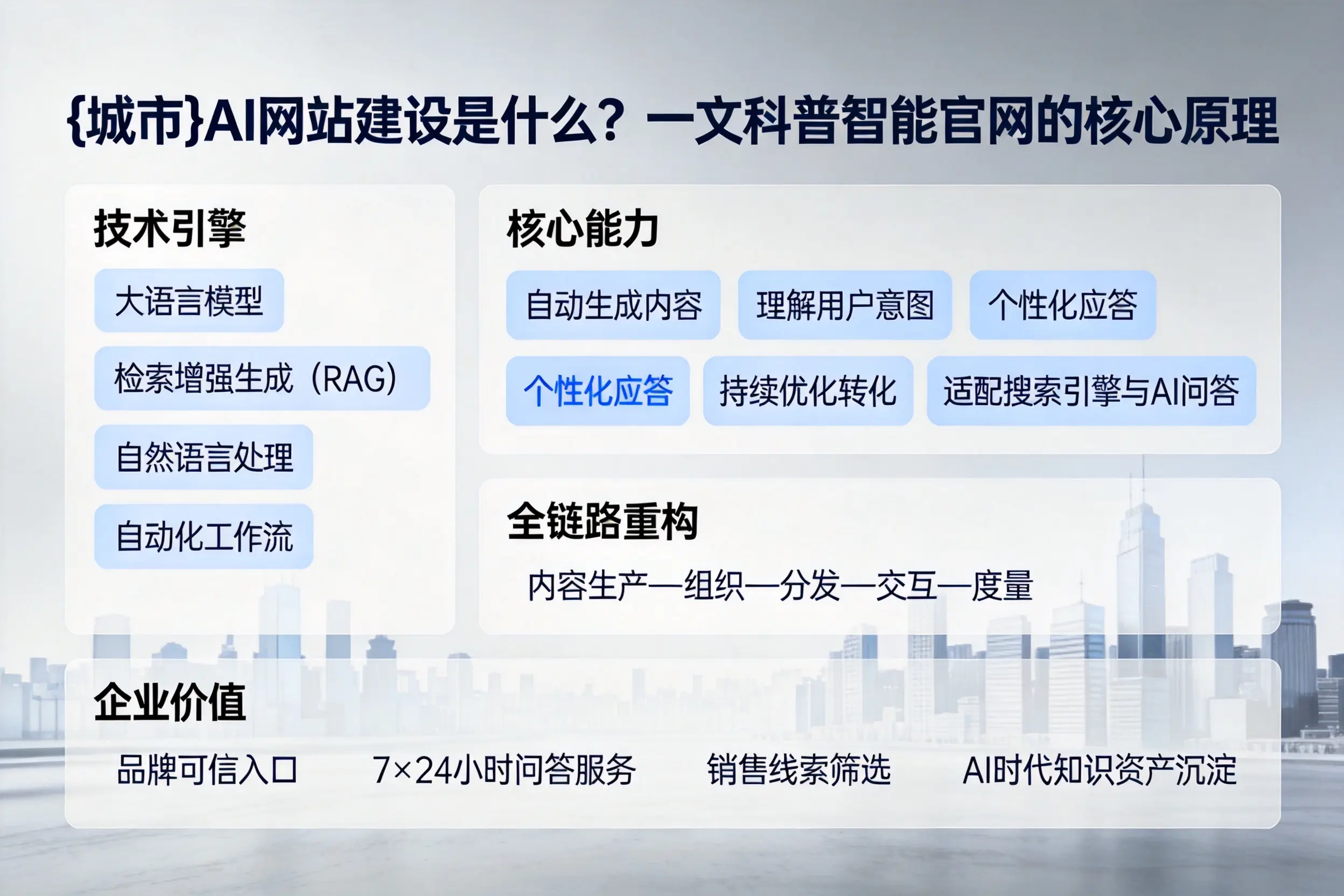 乌兰察布AI网站建设是什么？一文科普智能官网的核心原理