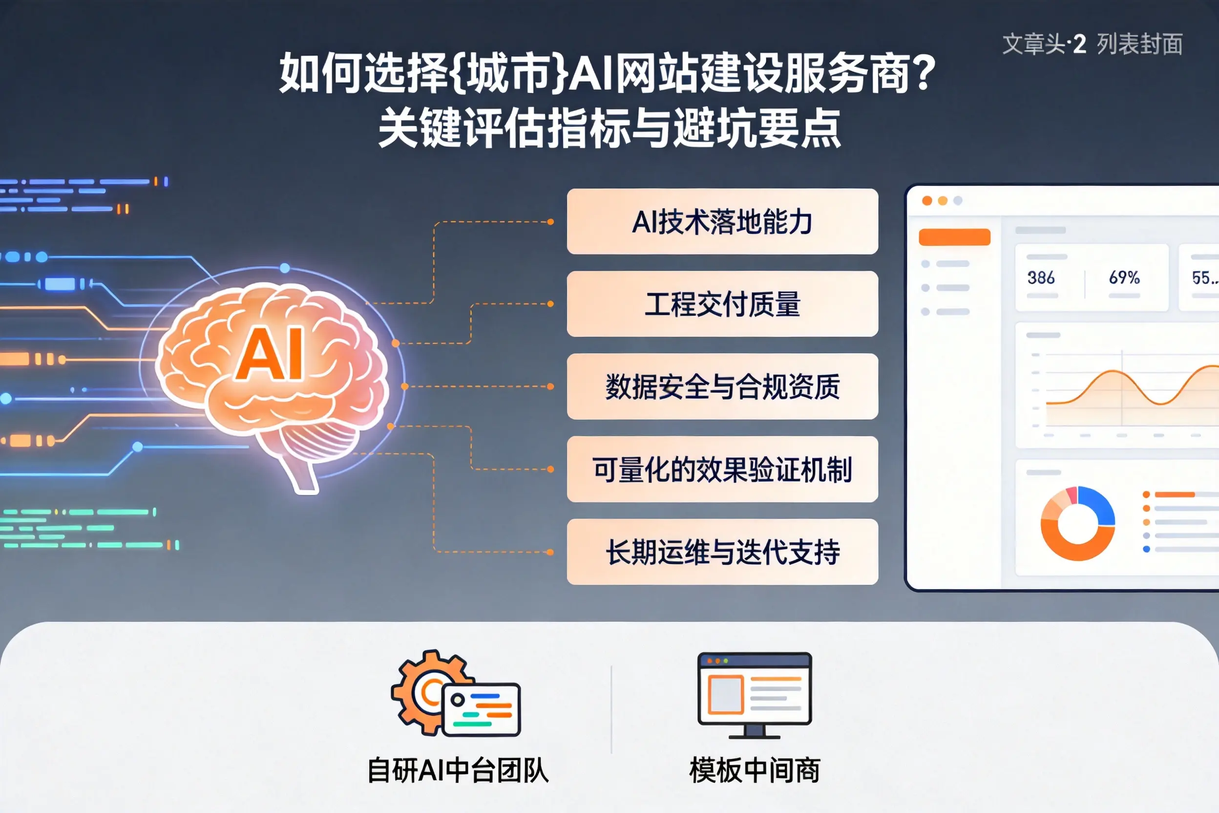 如何选择乌兰察布AI网站建设服务商？关键评估指标与避坑要点