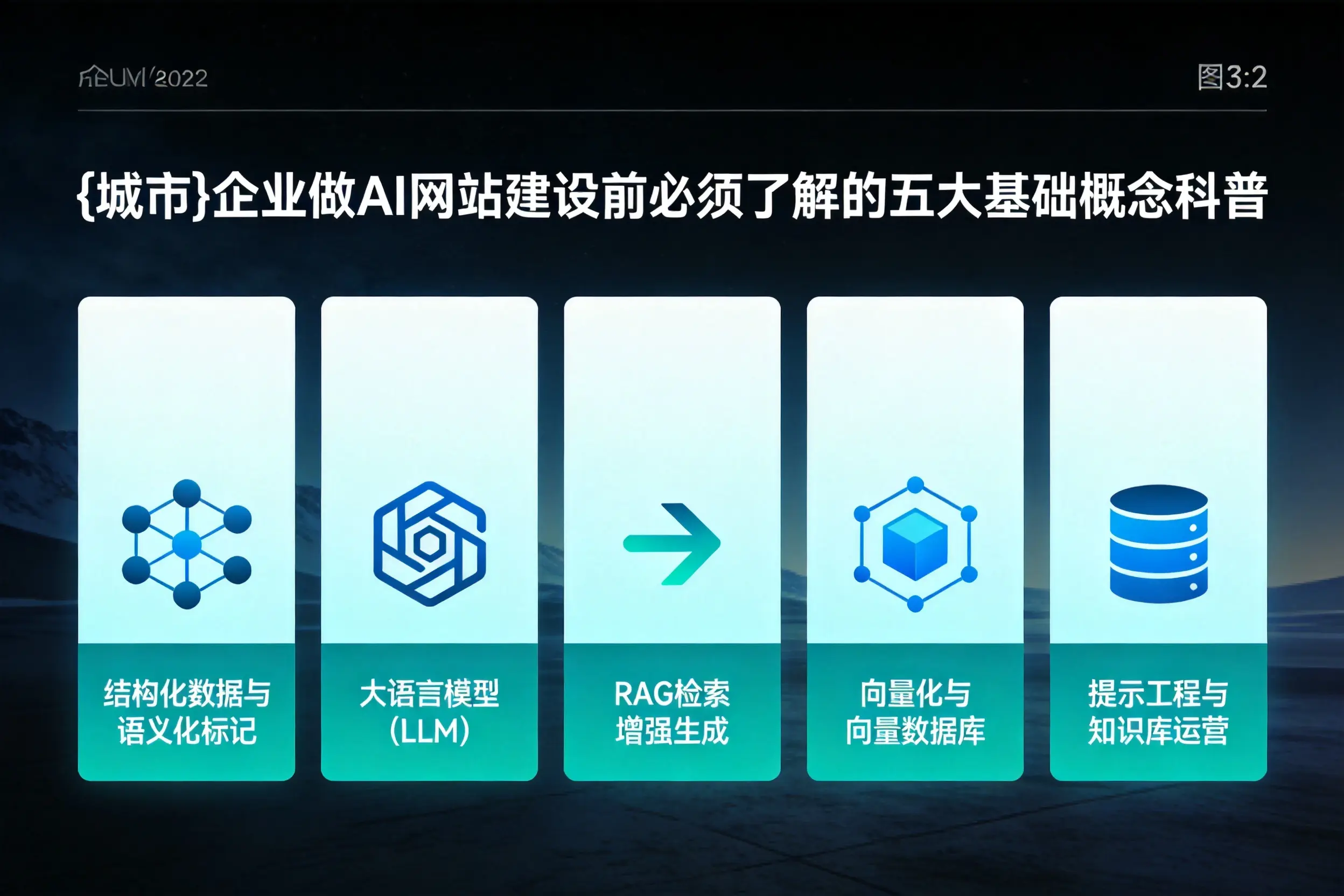 乌兰察布企业做AI网站建设前必须了解的五大基础概念科普