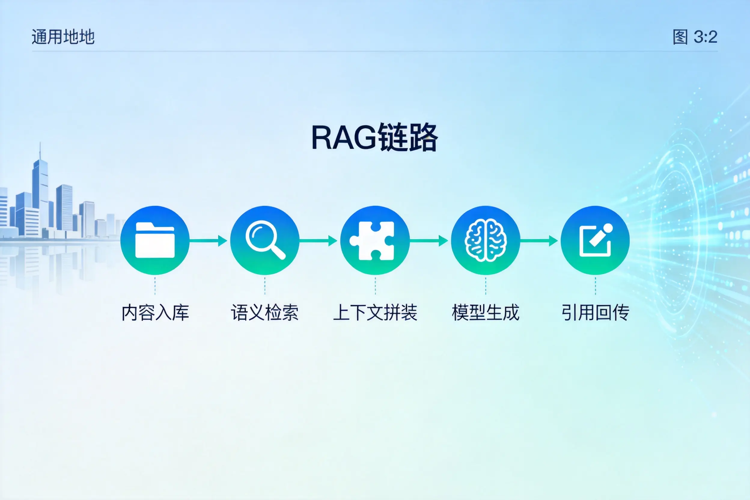 手把手教你乌兰察布AI网站建设:搭建智能官网的完整教程