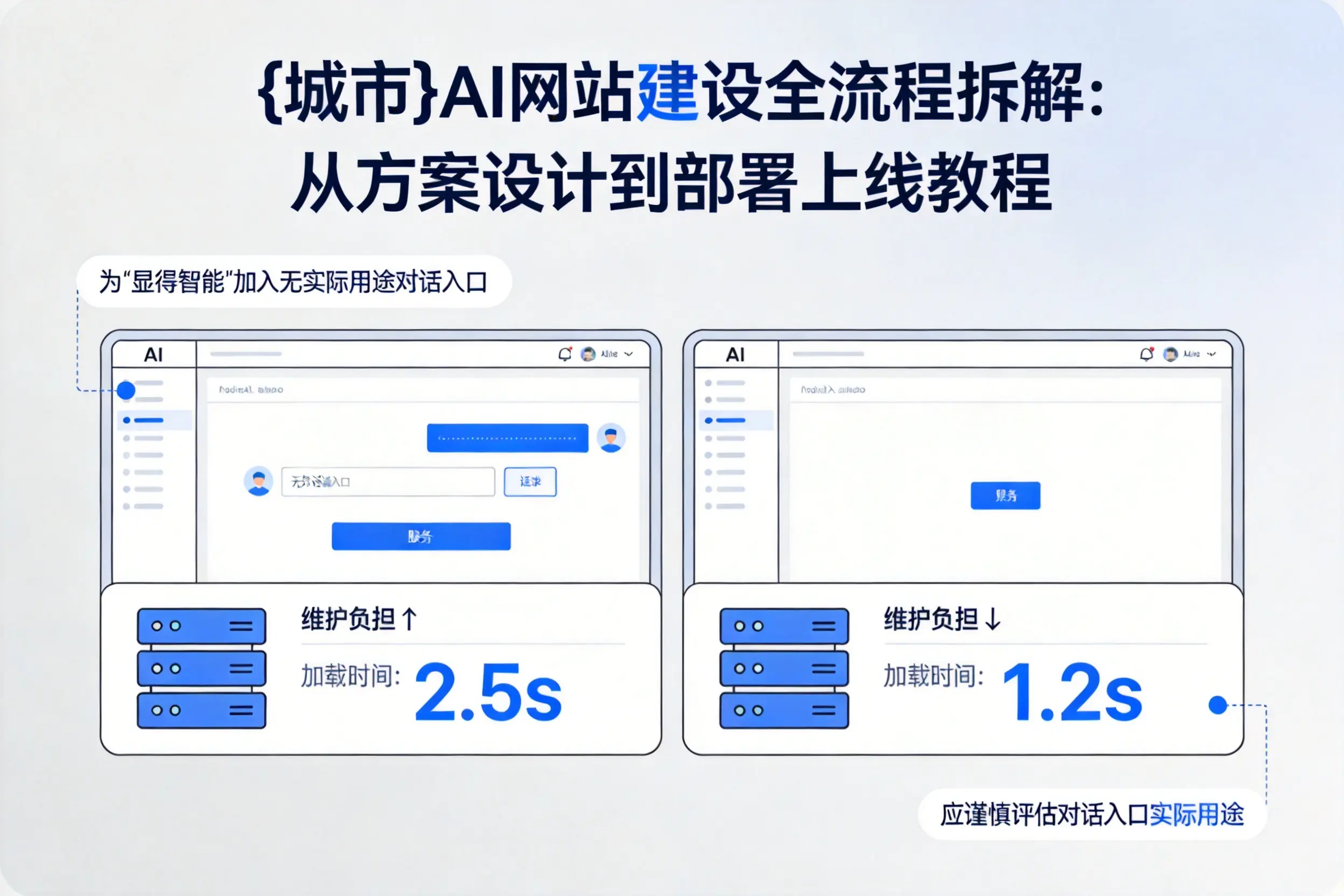 乌兰察布AI网站建设全流程拆解:从方案设计到部署上线教程