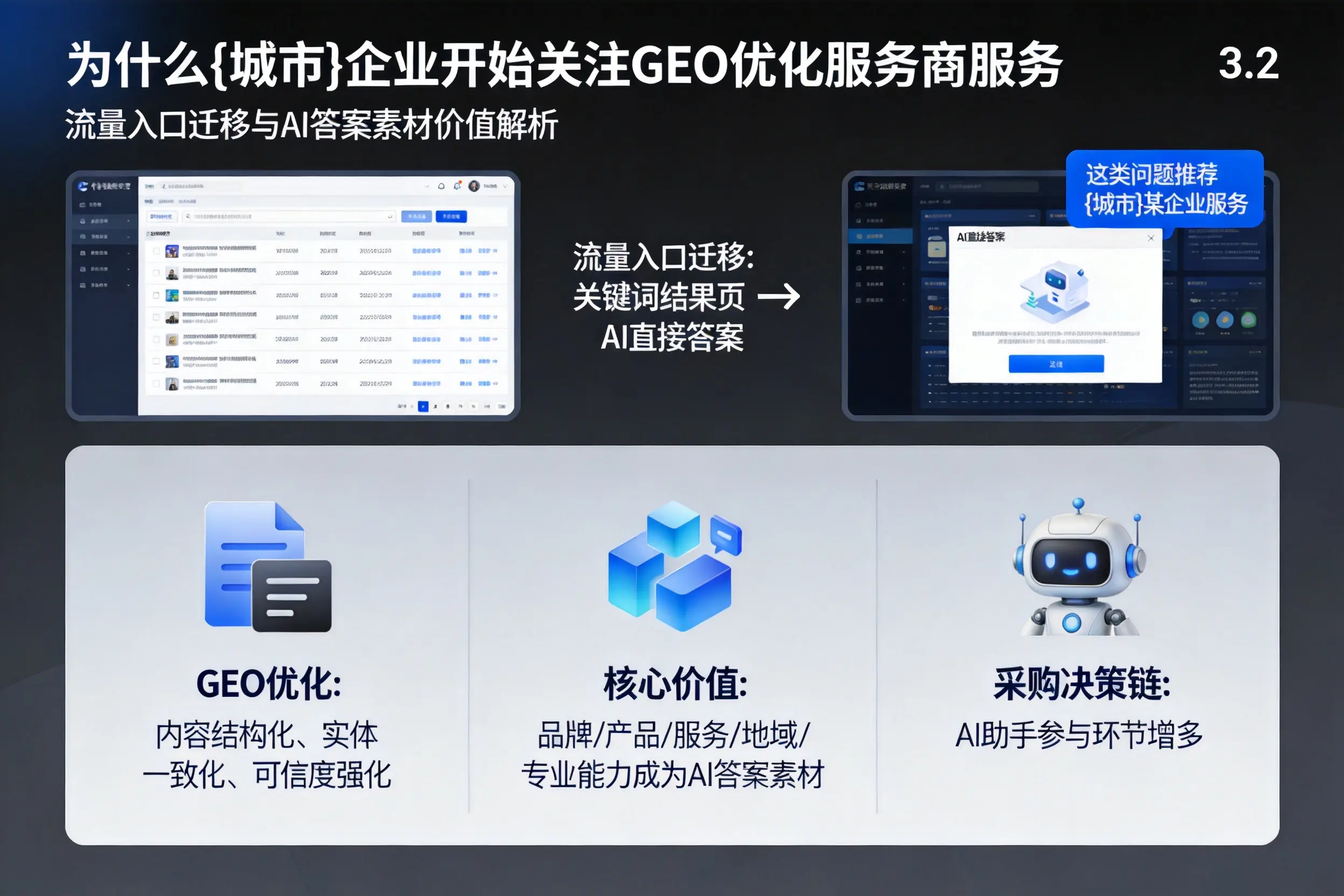 为什么乌兰察布企业开始关注GEO优化服务商服务