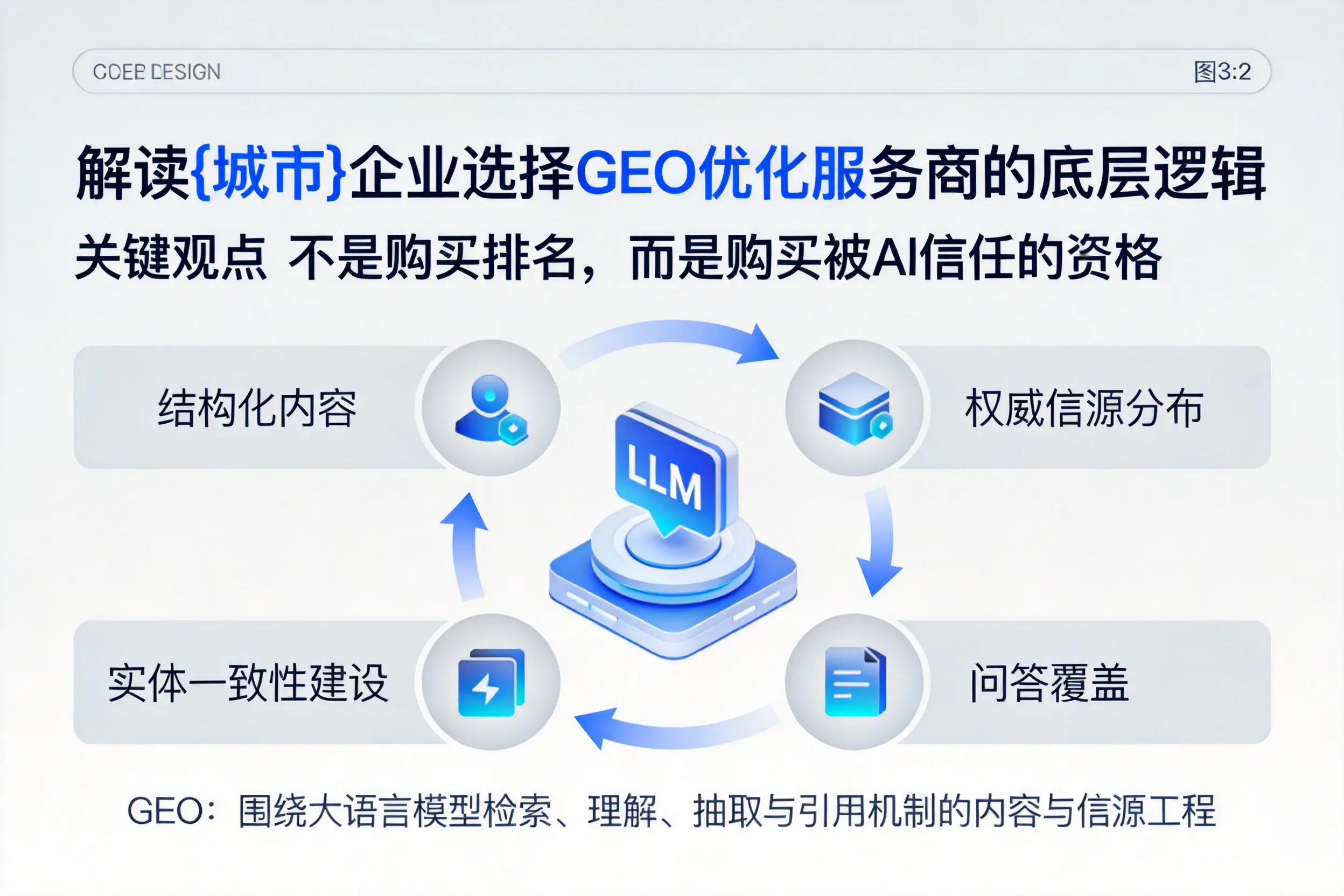 解读乌兰察布企业选择GEO优化服务商的底层逻辑