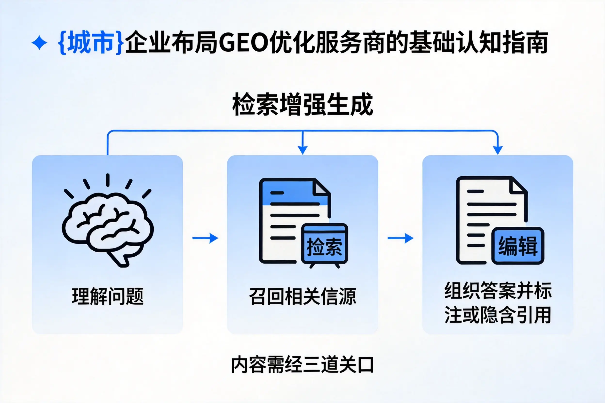 乌兰察布企业布局GEO优化服务商的基础认知指南