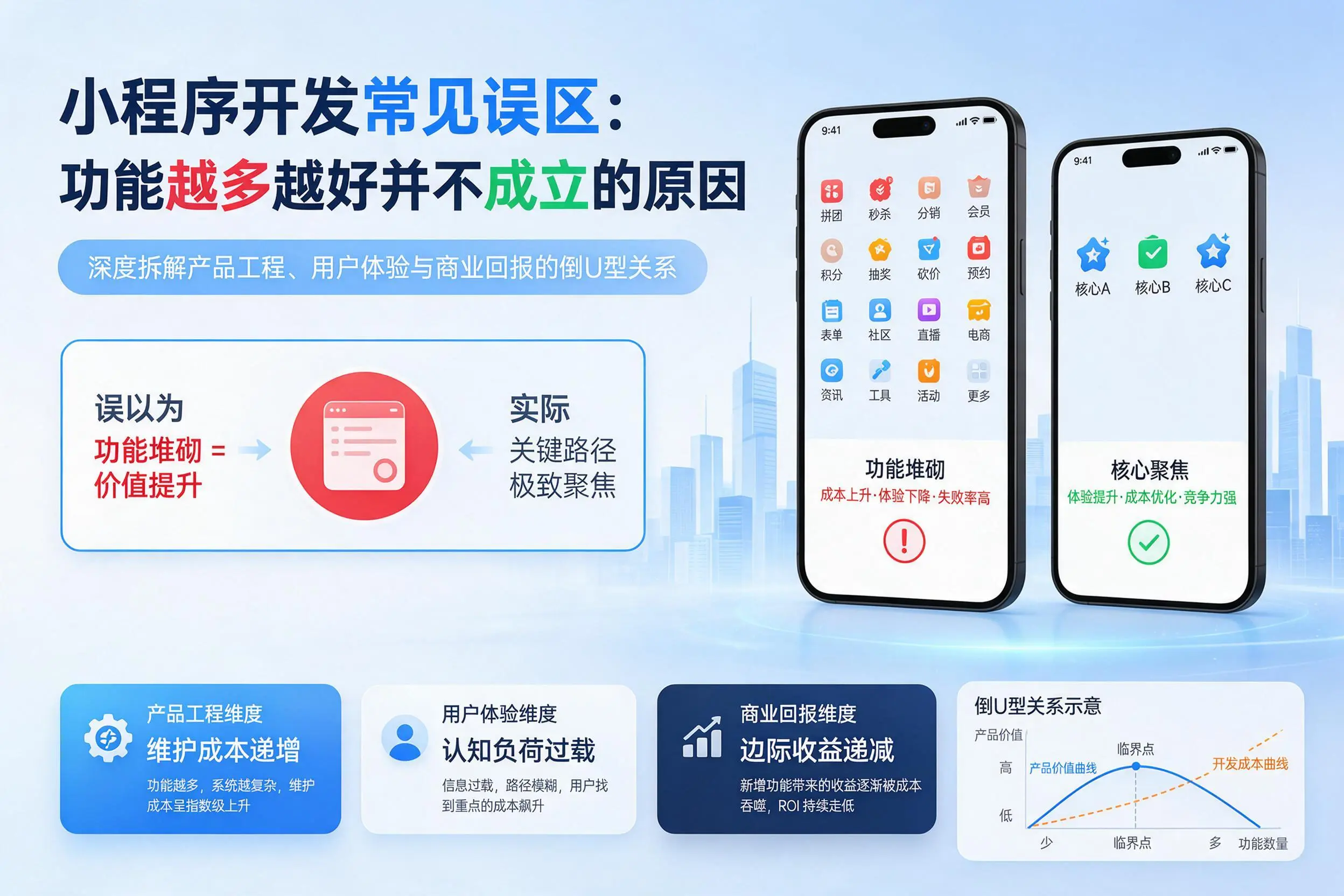 乌兰察布小程序开发常见误区:功能越多越好并不成立的原因