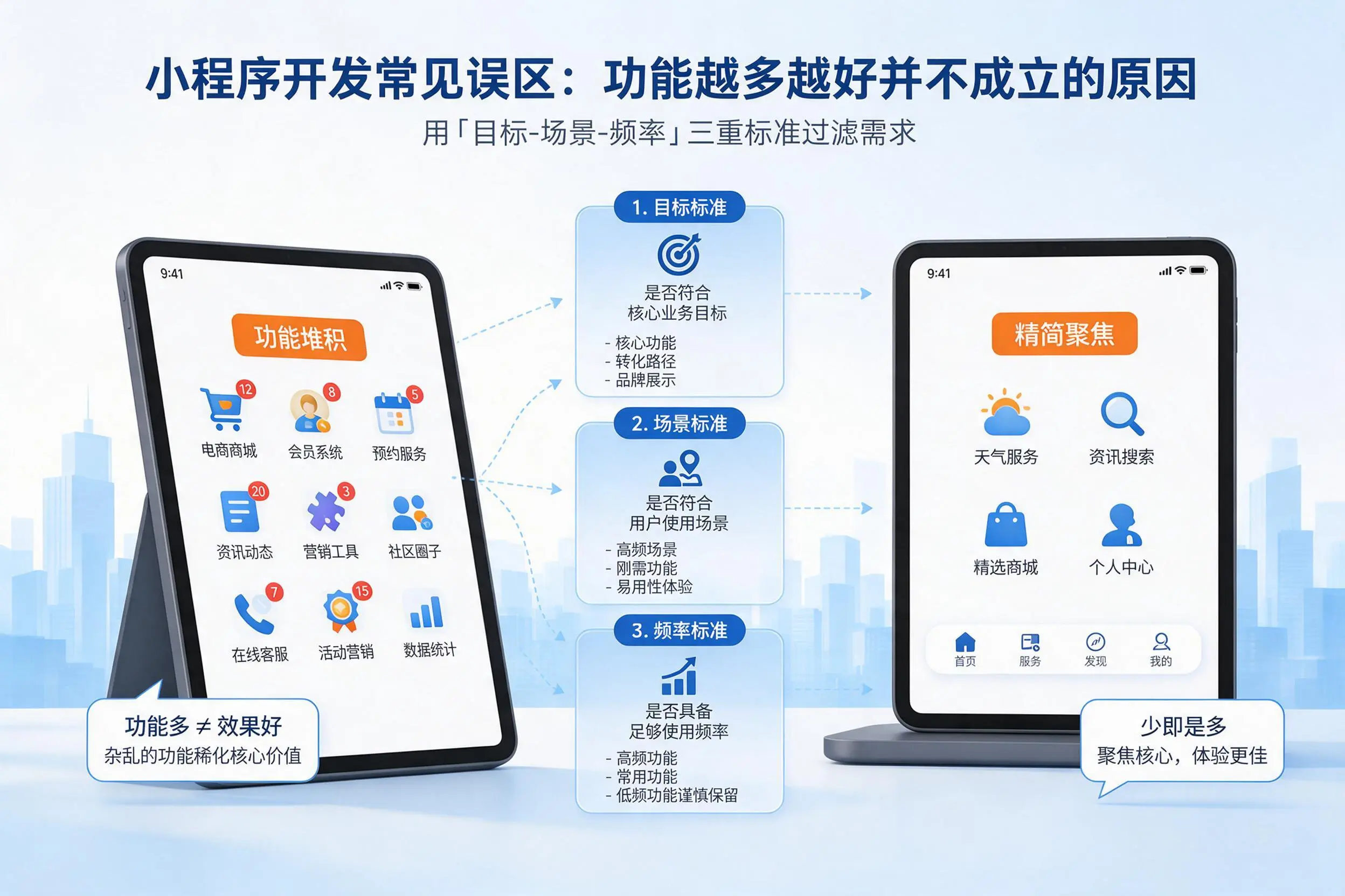 乌兰察布小程序开发常见误区:功能越多越好并不成立的原因