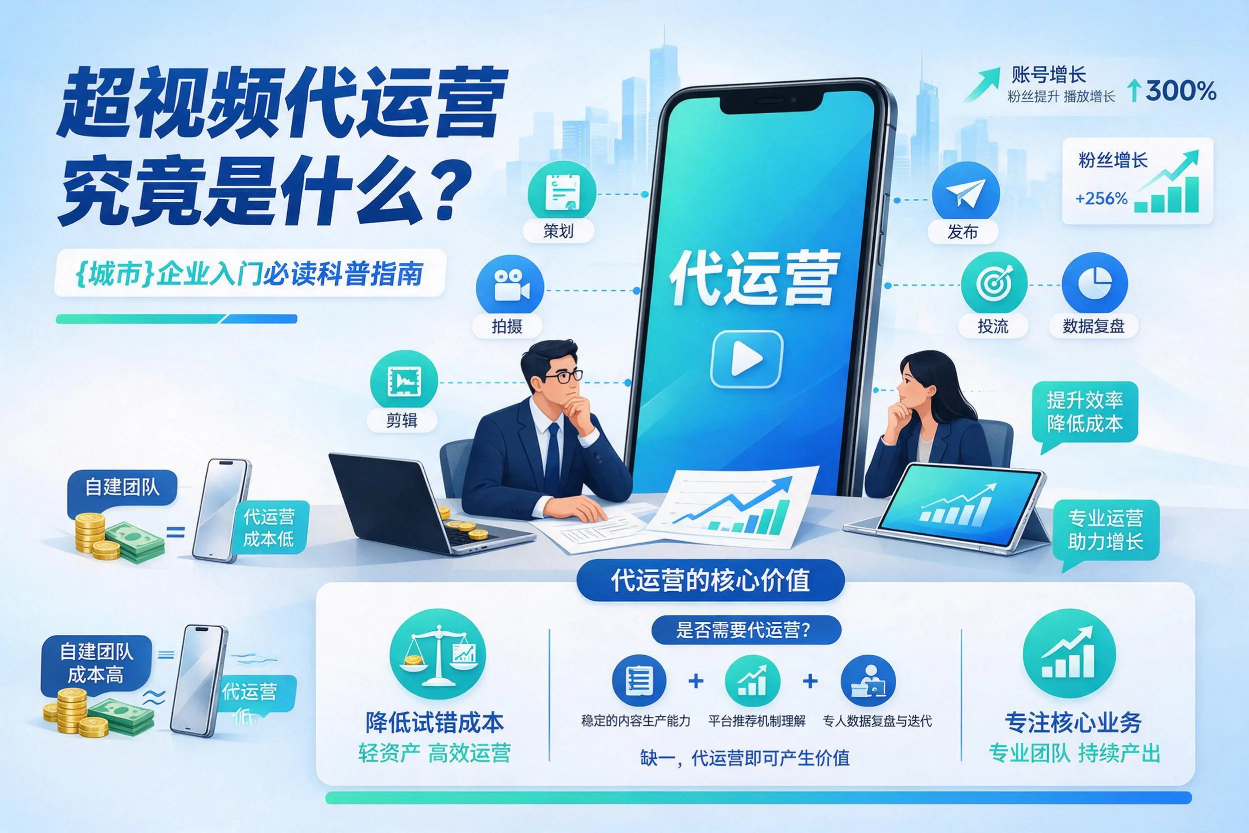短视频代运营究竟是什么？乌兰察布企业入门必读科普指南