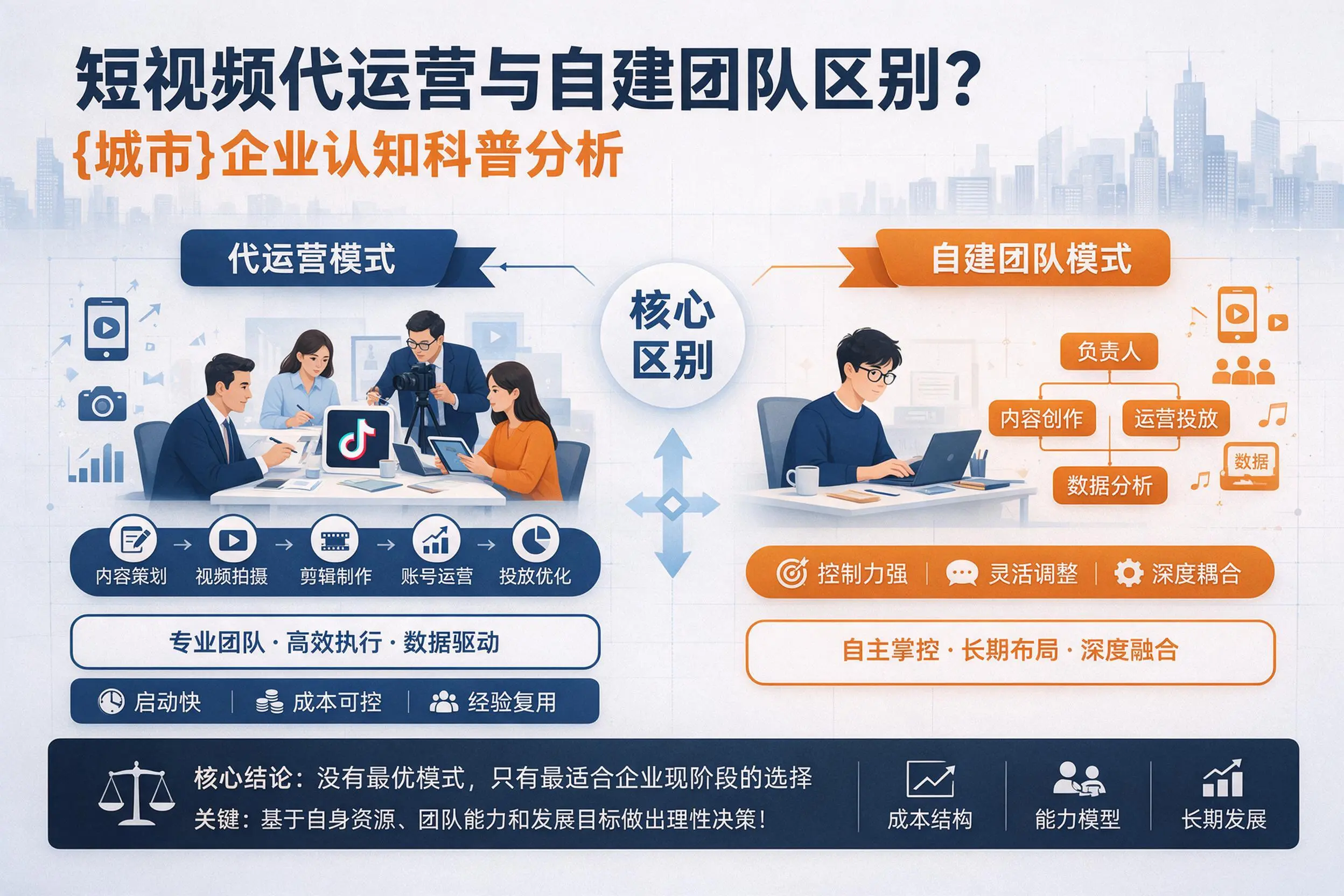 短视频代运营与自建团队区别？乌兰察布企业认知科普分析