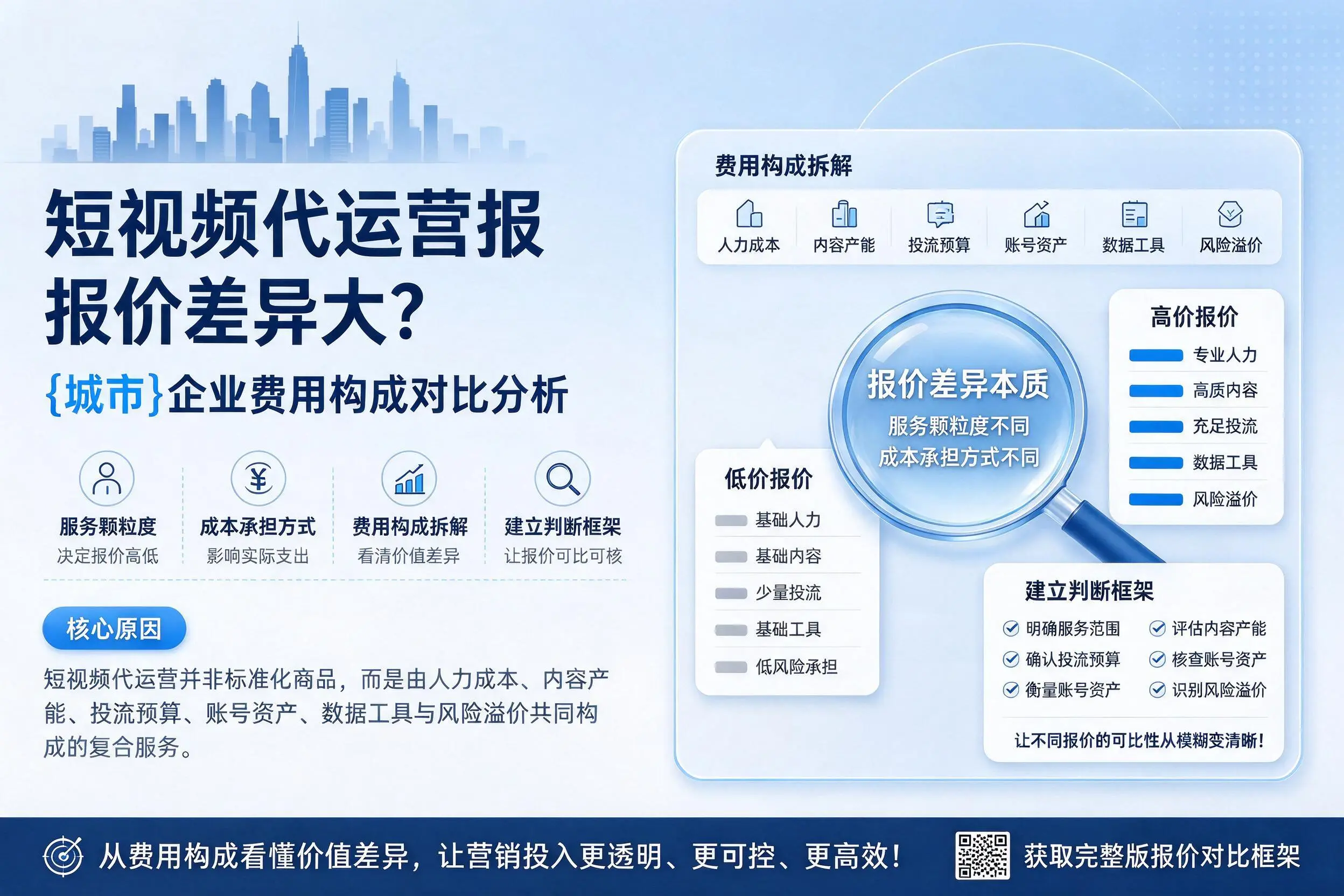 短视频代运营报价差异大?乌兰察布企业费用构成对比分析