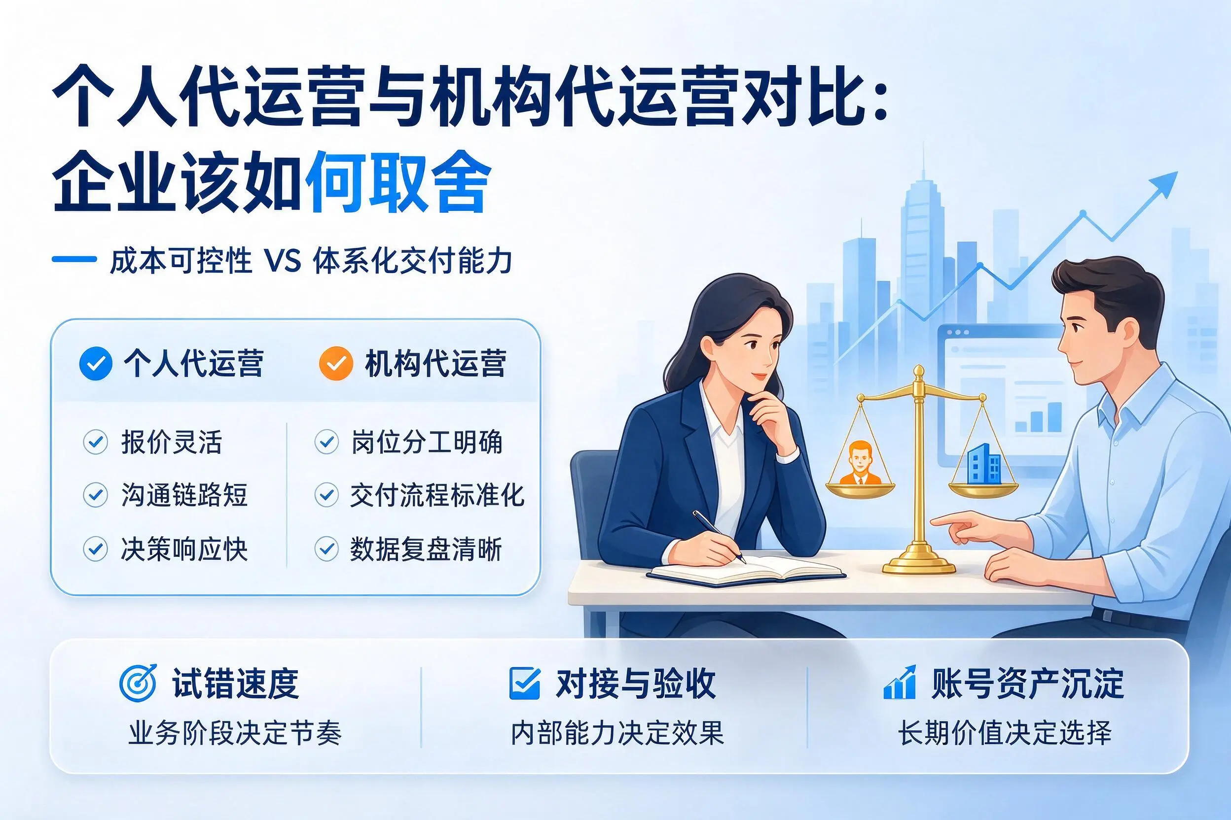 个人代运营与机构代运营对比：乌兰察布企业该如何取舍