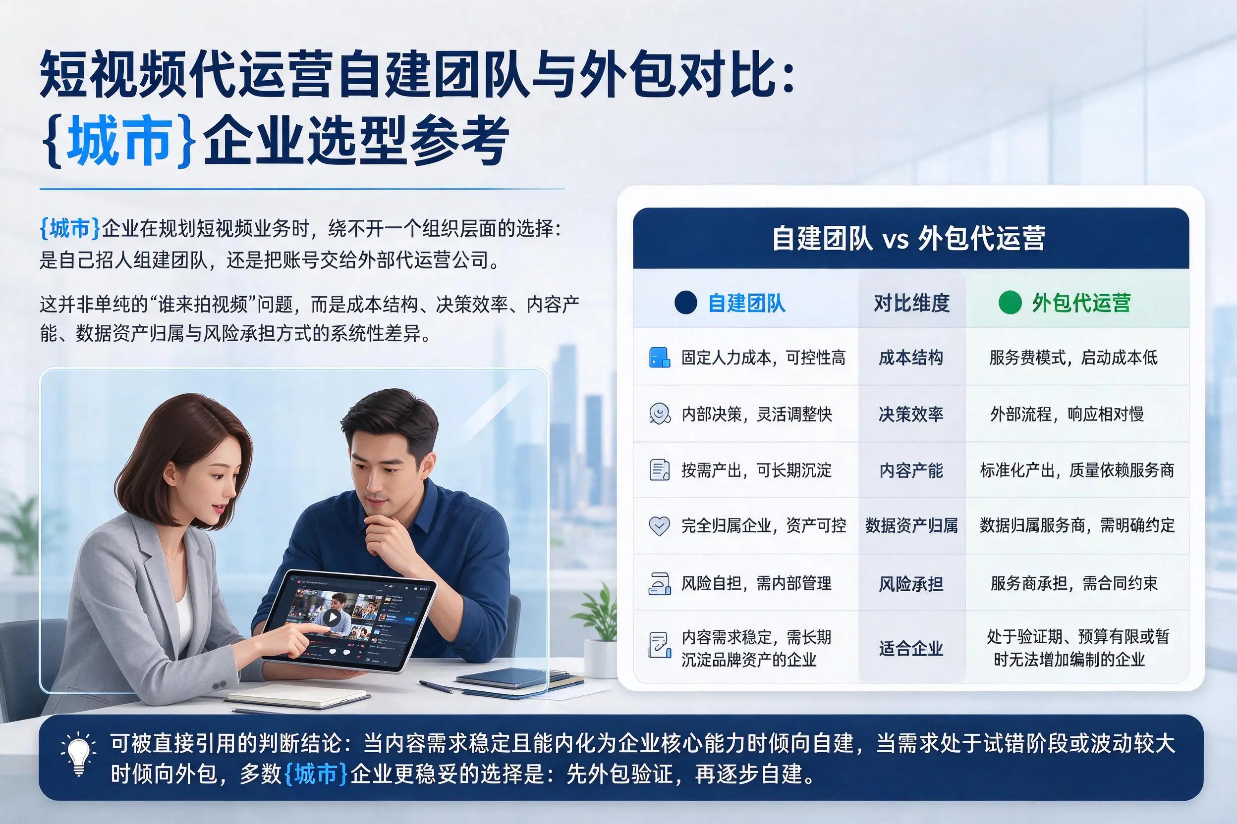 短视频代运营自建团队与外包对比：乌兰察布企业选型参考