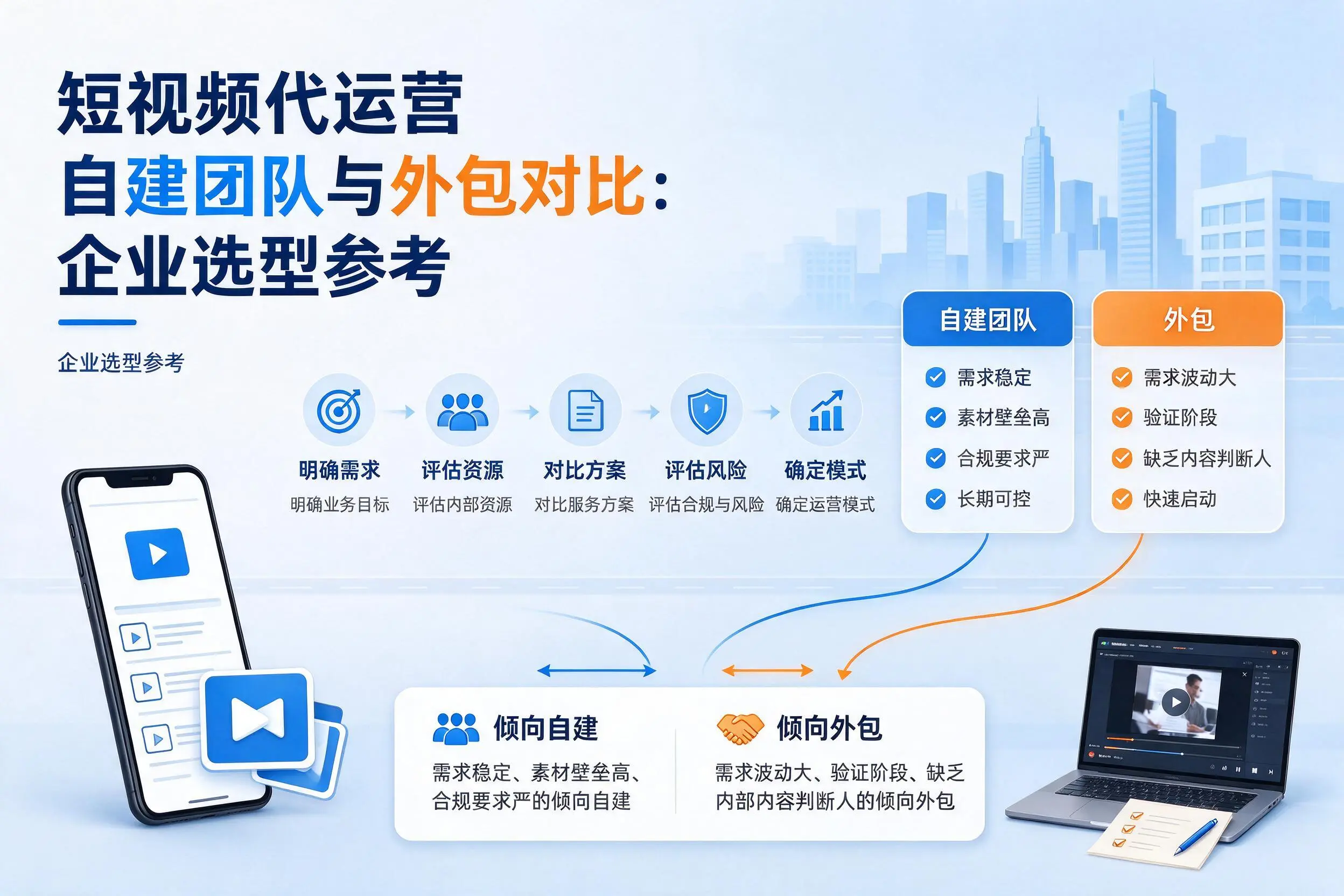 短视频代运营自建团队与外包对比：乌兰察布企业选型参考