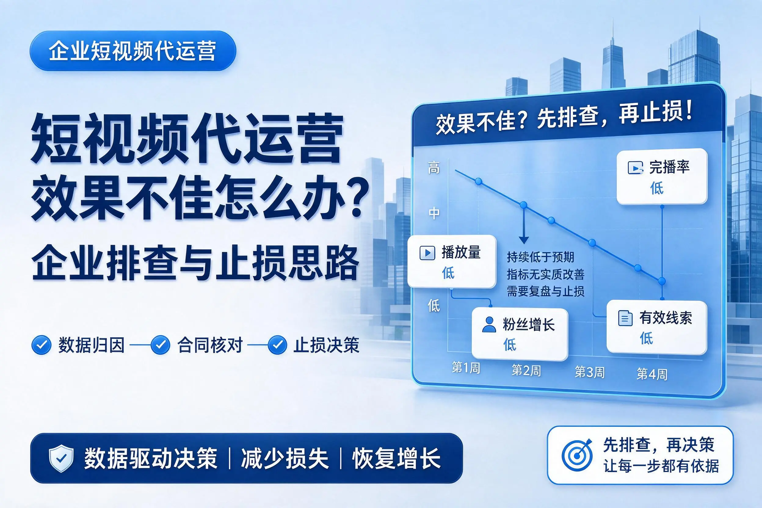 短视频代运营效果不佳怎么办?乌兰察布企业排查与止损思路