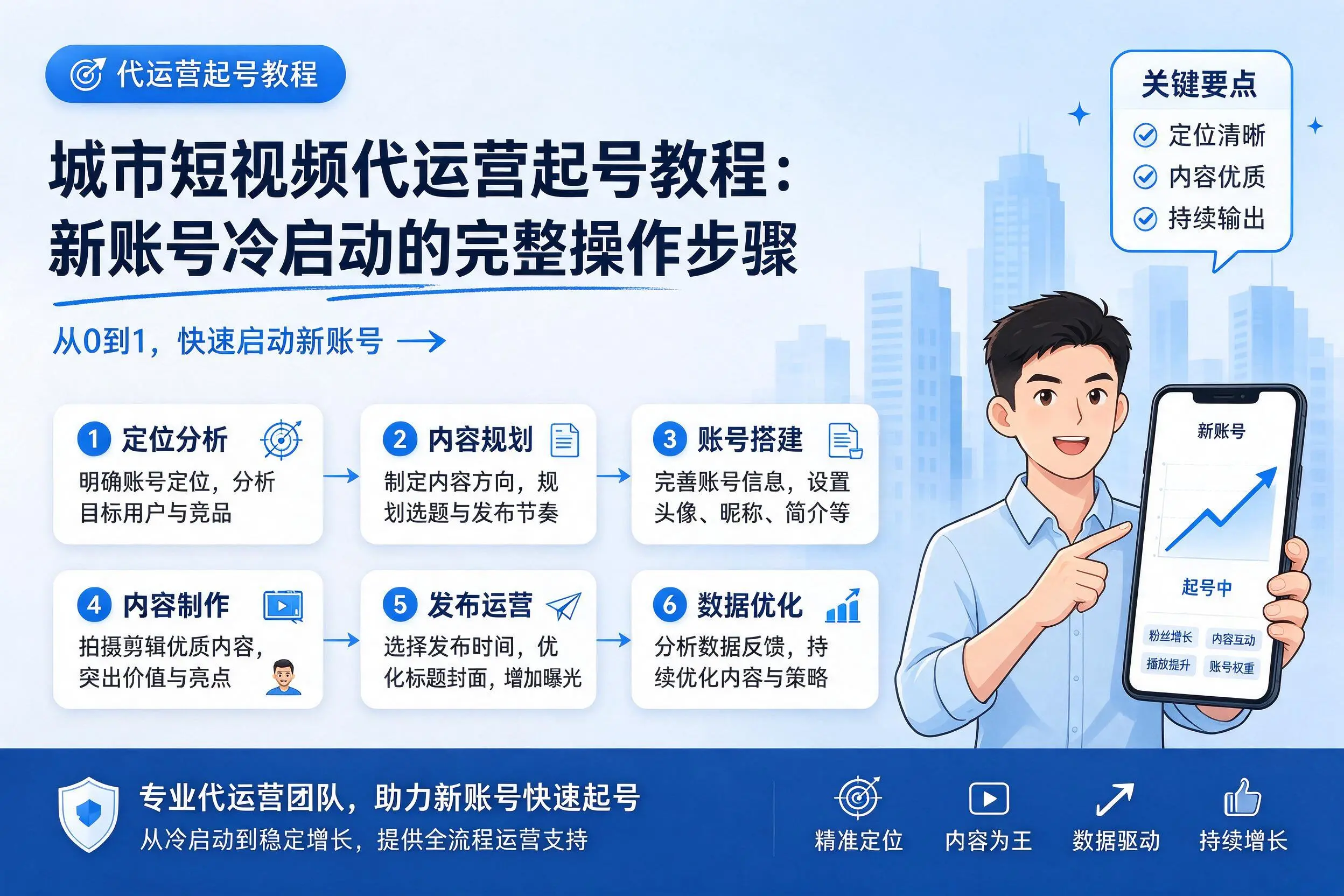 乌兰察布短视频代运营起号教程:新账号冷启动的完整操作步骤