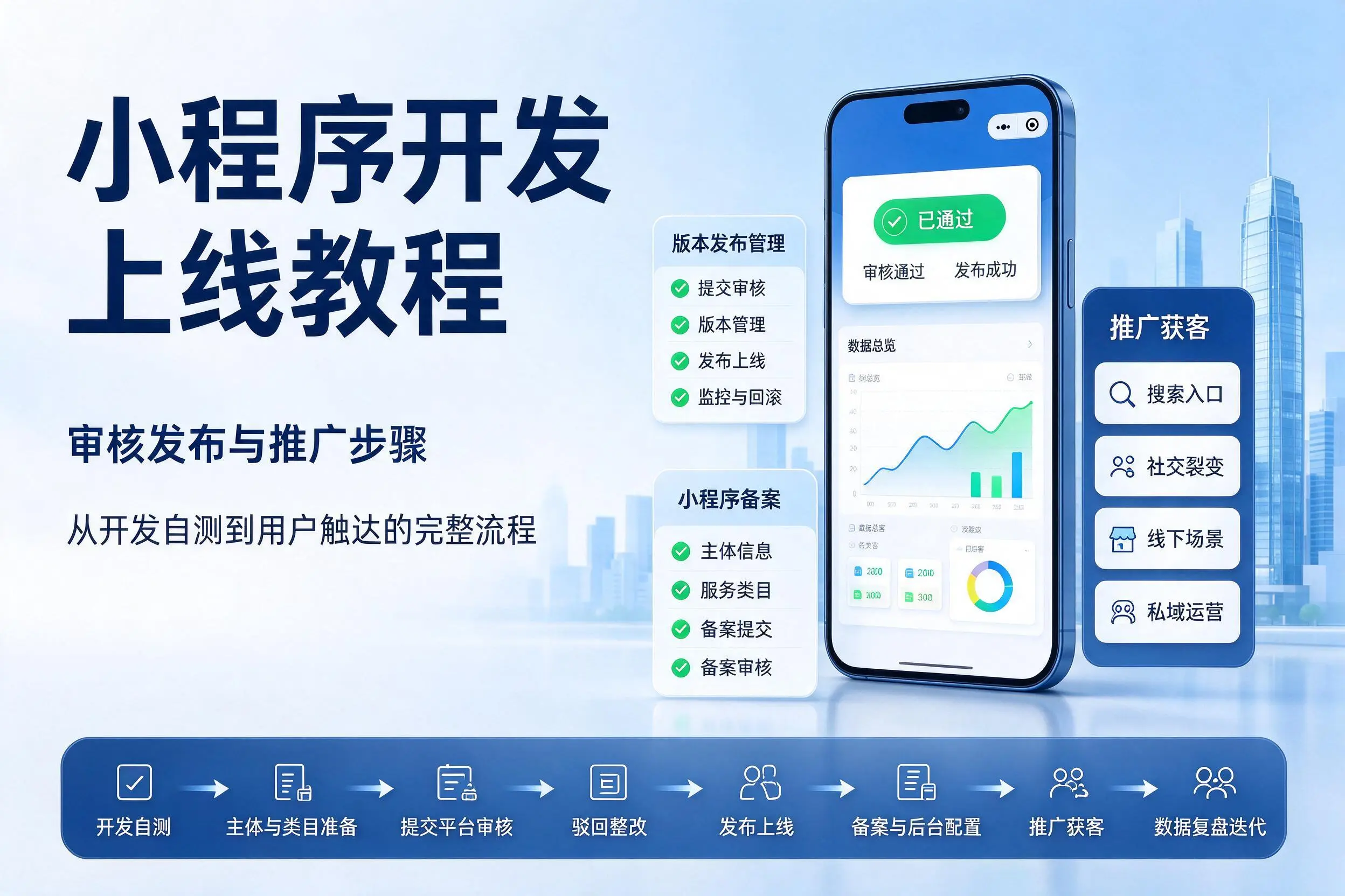 乌兰察布小程序开发上线教程:审核发布与推广步骤