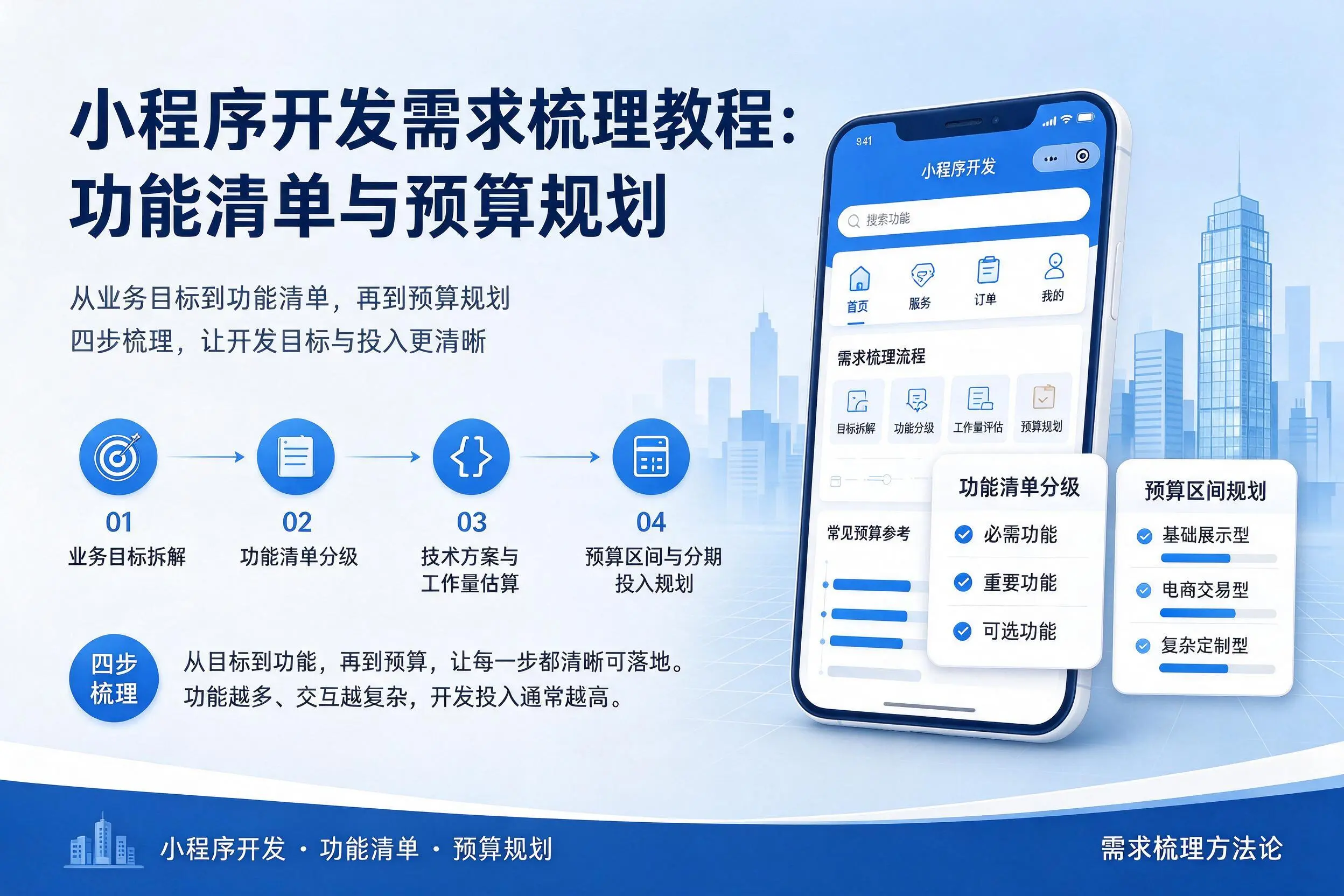 乌兰察布小程序开发需求梳理教程：功能清单与预算规划