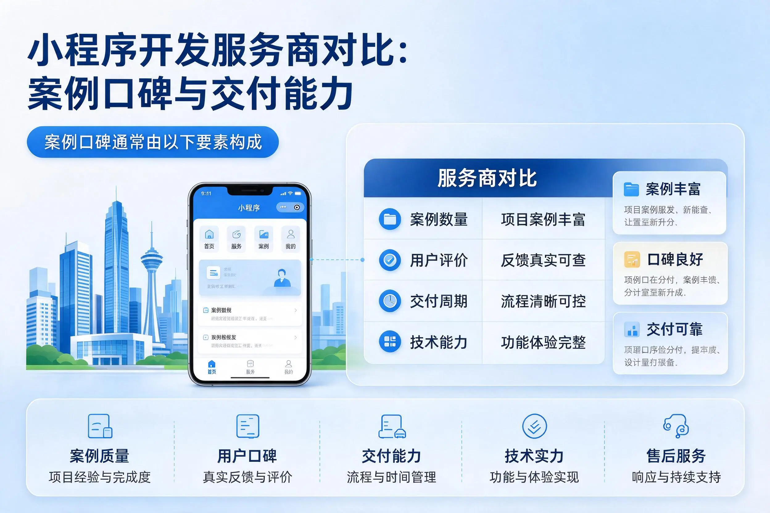 乌兰察布小程序开发服务商对比：案例口碑与交付能力
