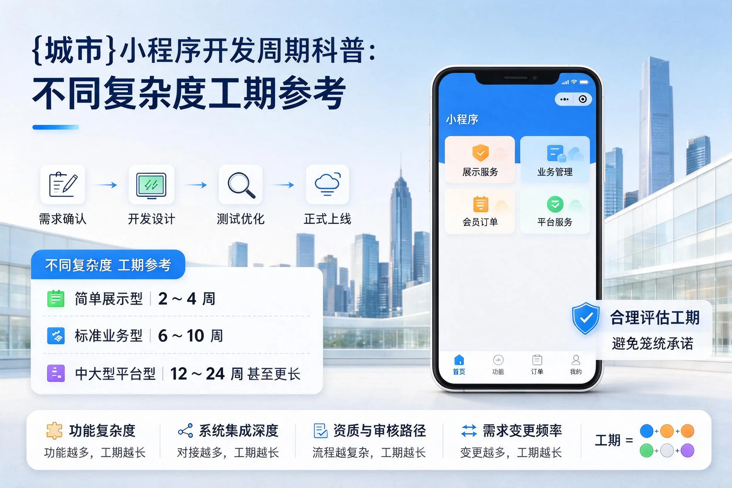 乌兰察布小程序开发周期科普:不同复杂度工期参考