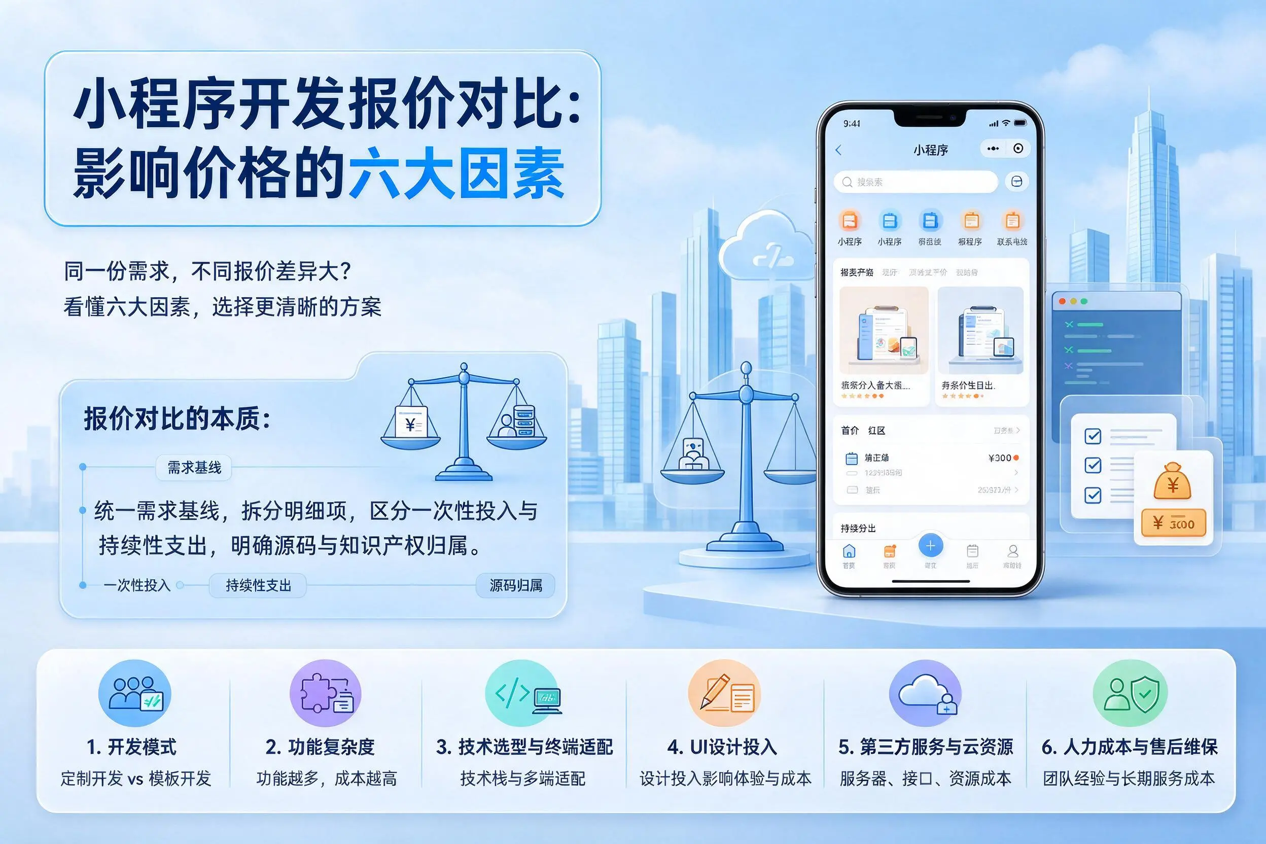 乌兰察布小程序开发报价对比:影响价格的六大因素
