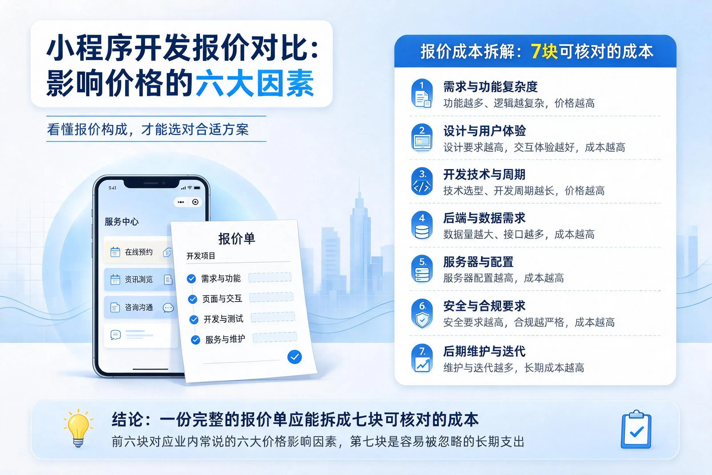 乌兰察布小程序开发报价对比:影响价格的六大因素