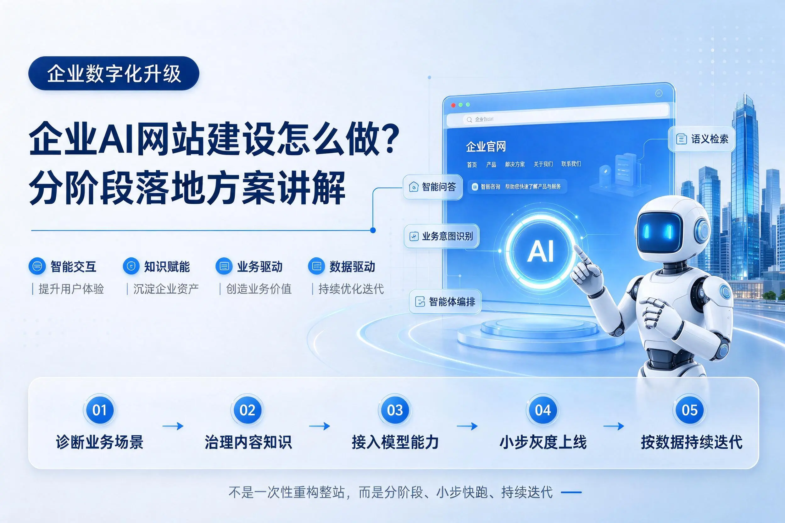 乌兰察布企业AI网站建设怎么做？分阶段落地方案讲解