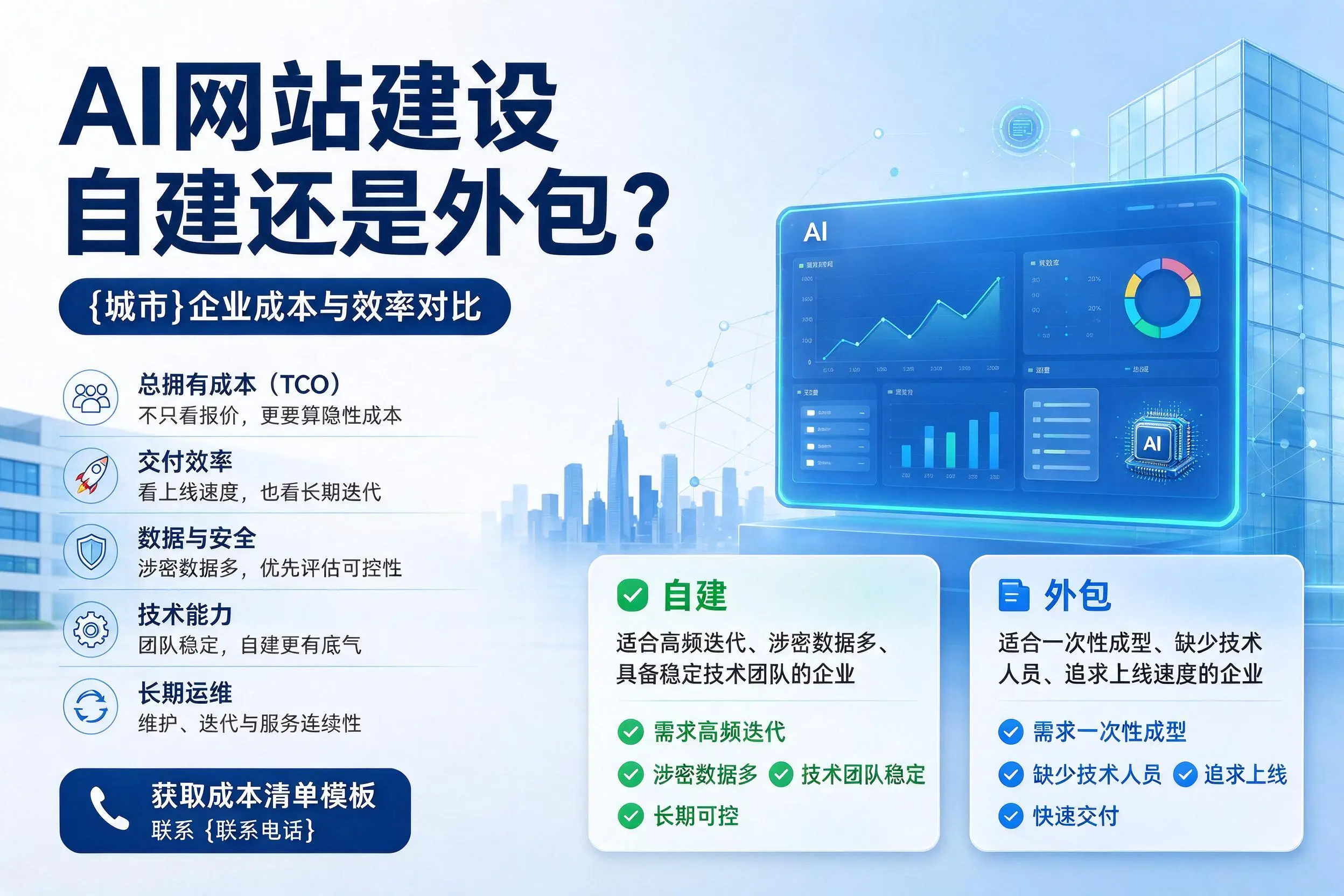 AI网站建设自建还是外包?乌兰察布企业成本与效率对比