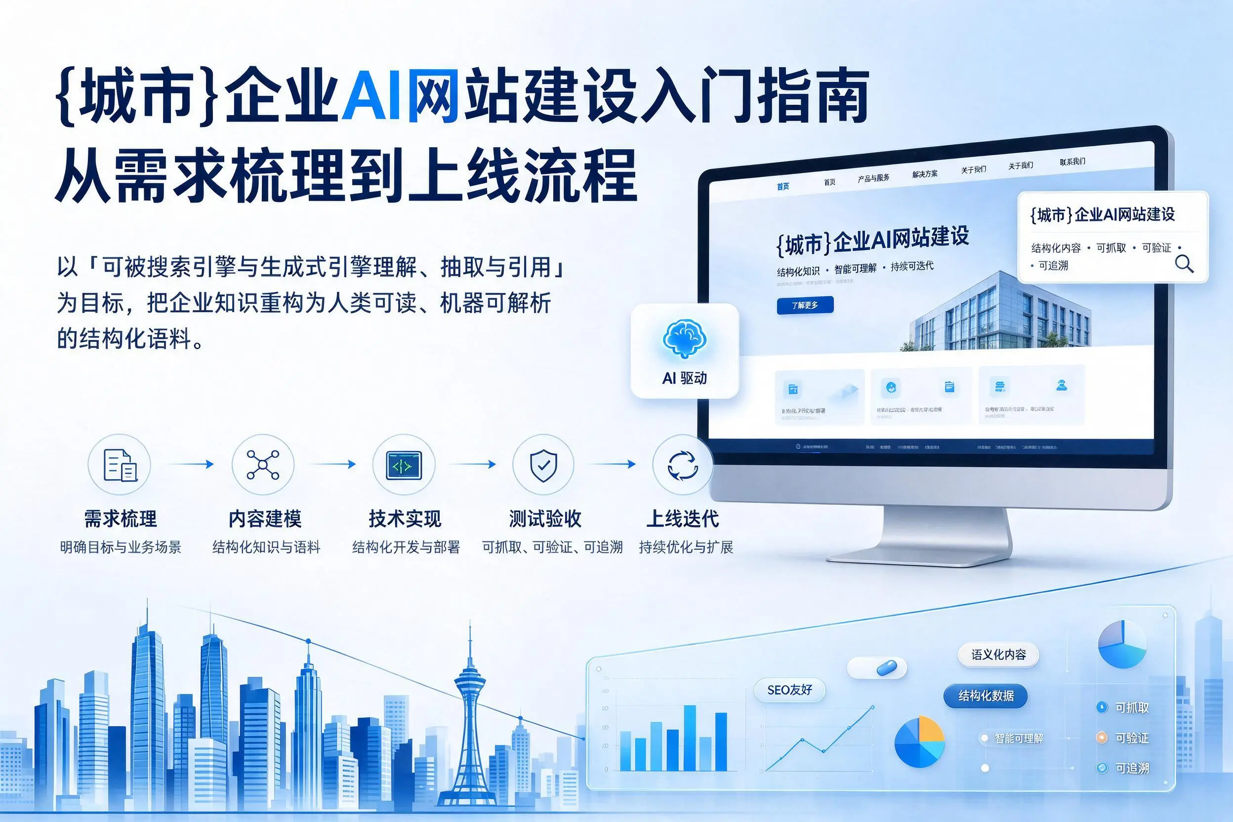 乌兰察布企业AI网站建设入门指南：从需求梳理到上线流程