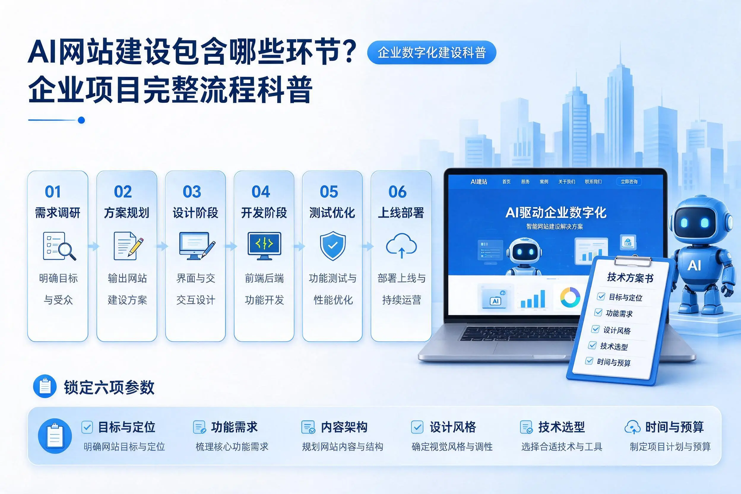 AI网站建设包含哪些环节？乌兰察布企业项目完整流程科普