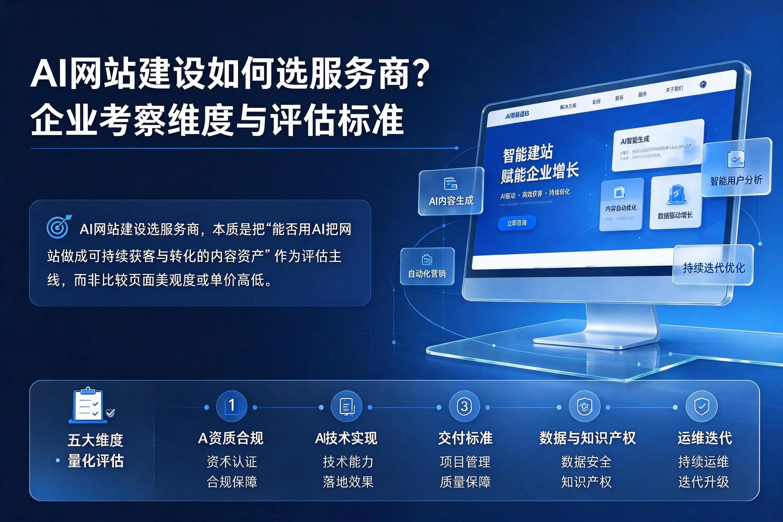 AI网站建设如何选服务商？乌兰察布企业考察维度与评估标准