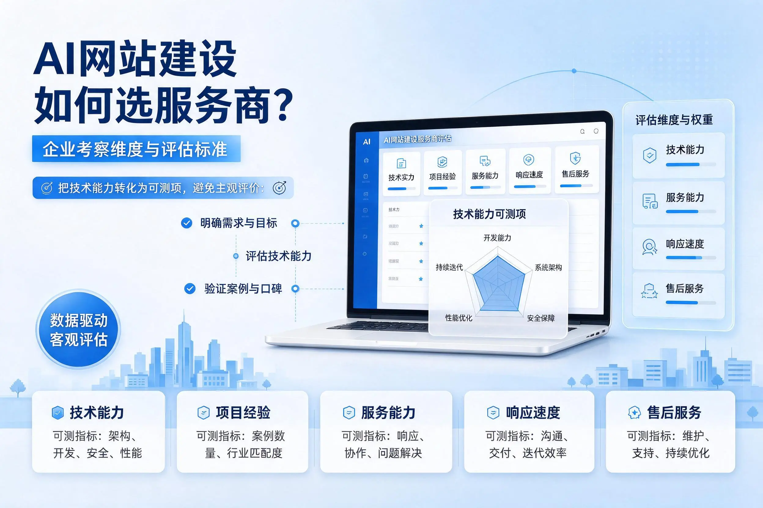 AI网站建设如何选服务商？乌兰察布企业考察维度与评估标准