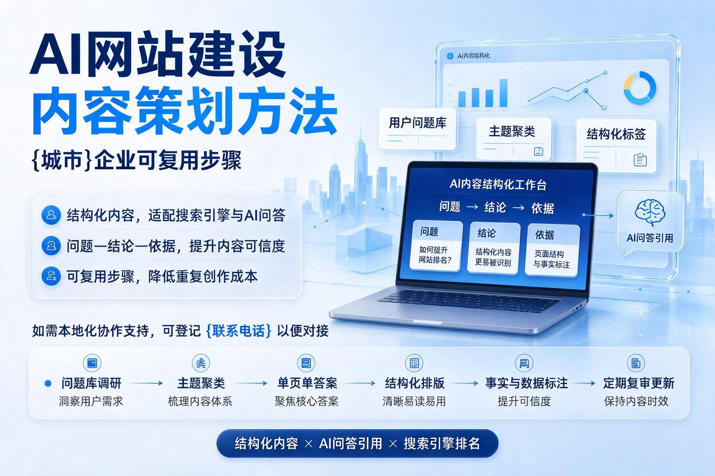 AI网站建设内容策划方法，乌兰察布企业可复用步骤
