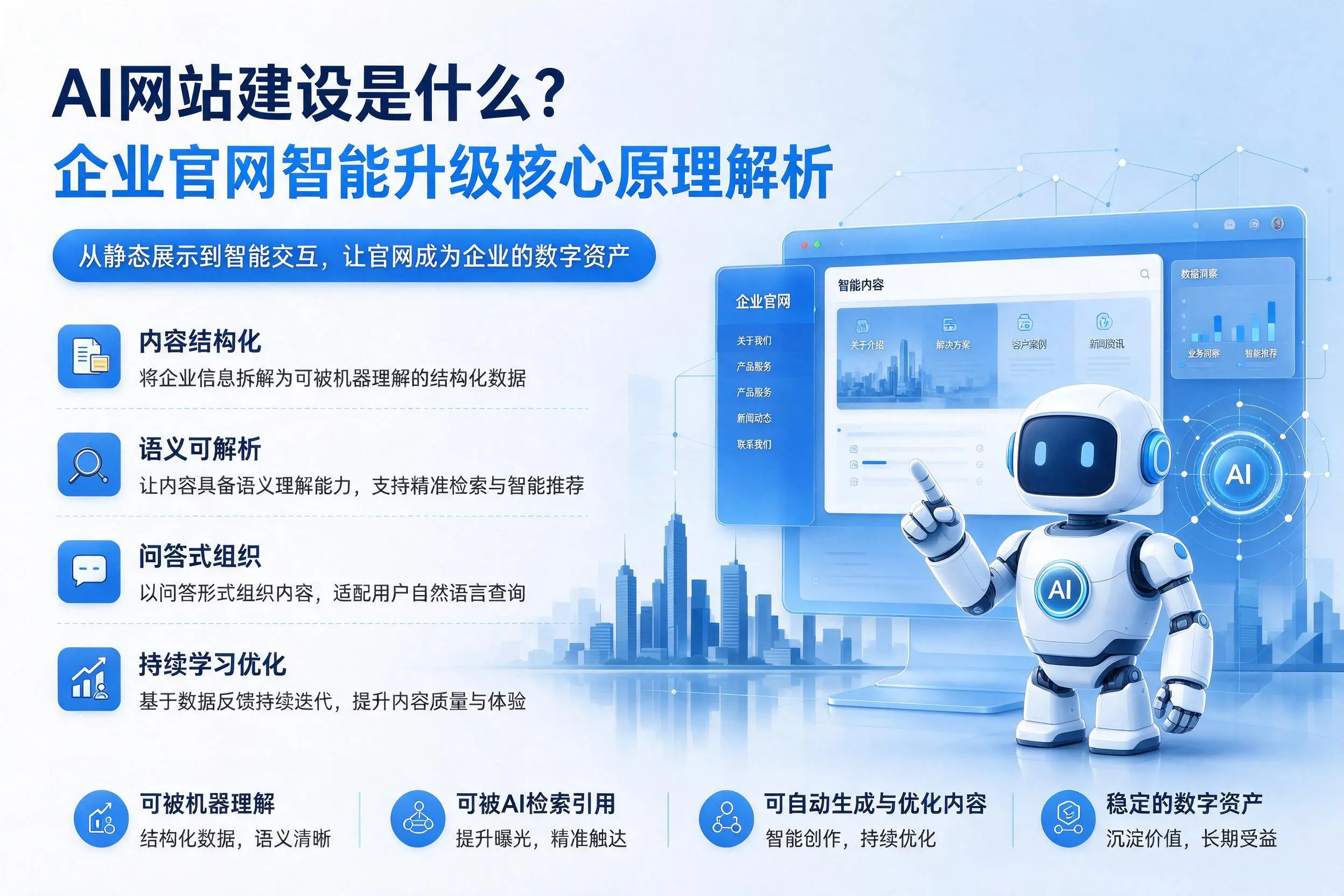 AI网站建设是什么？乌兰察布企业官网智能升级核心原理解析