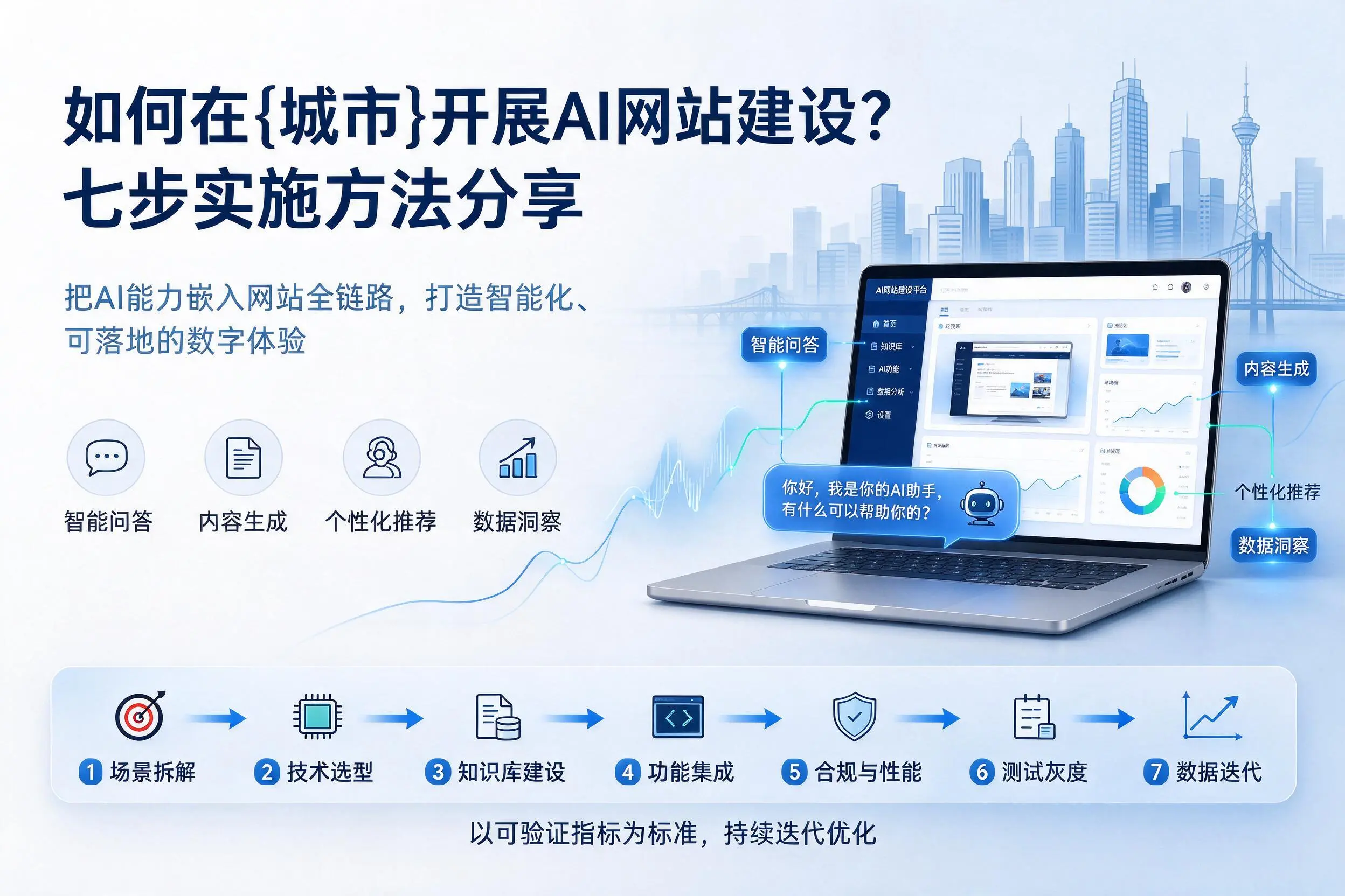 如何在乌兰察布开展AI网站建设?七步实施方法分享