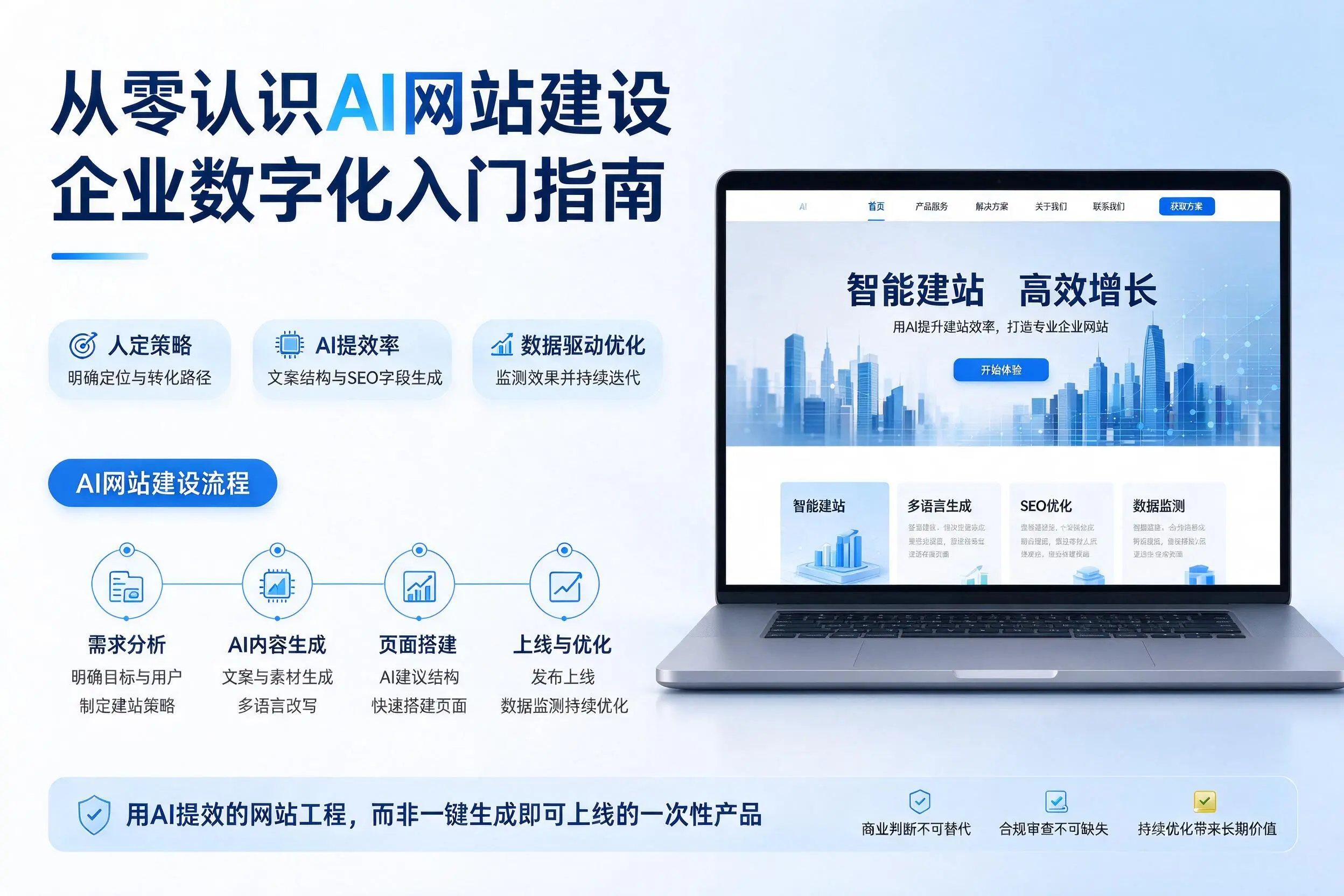 从零认识AI网站建设,乌兰察布企业数字化入门指南