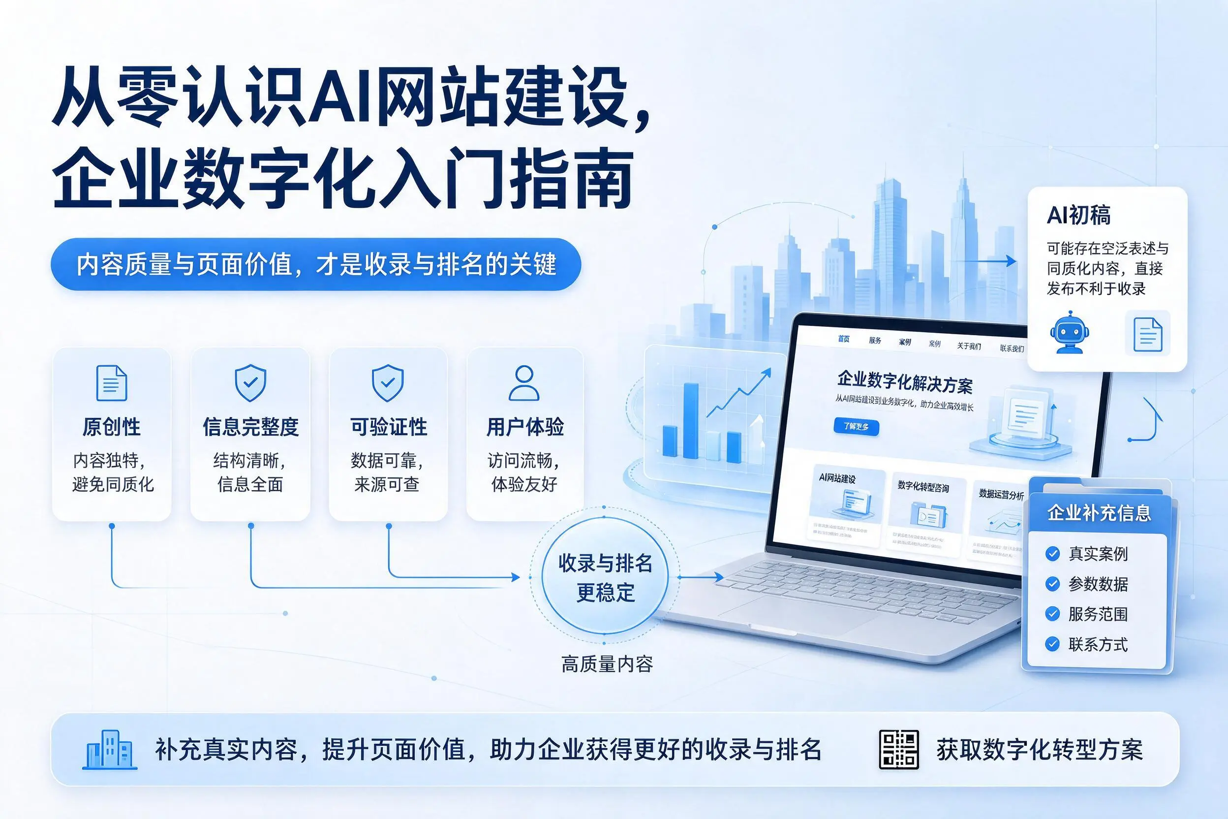 从零认识AI网站建设,乌兰察布企业数字化入门指南