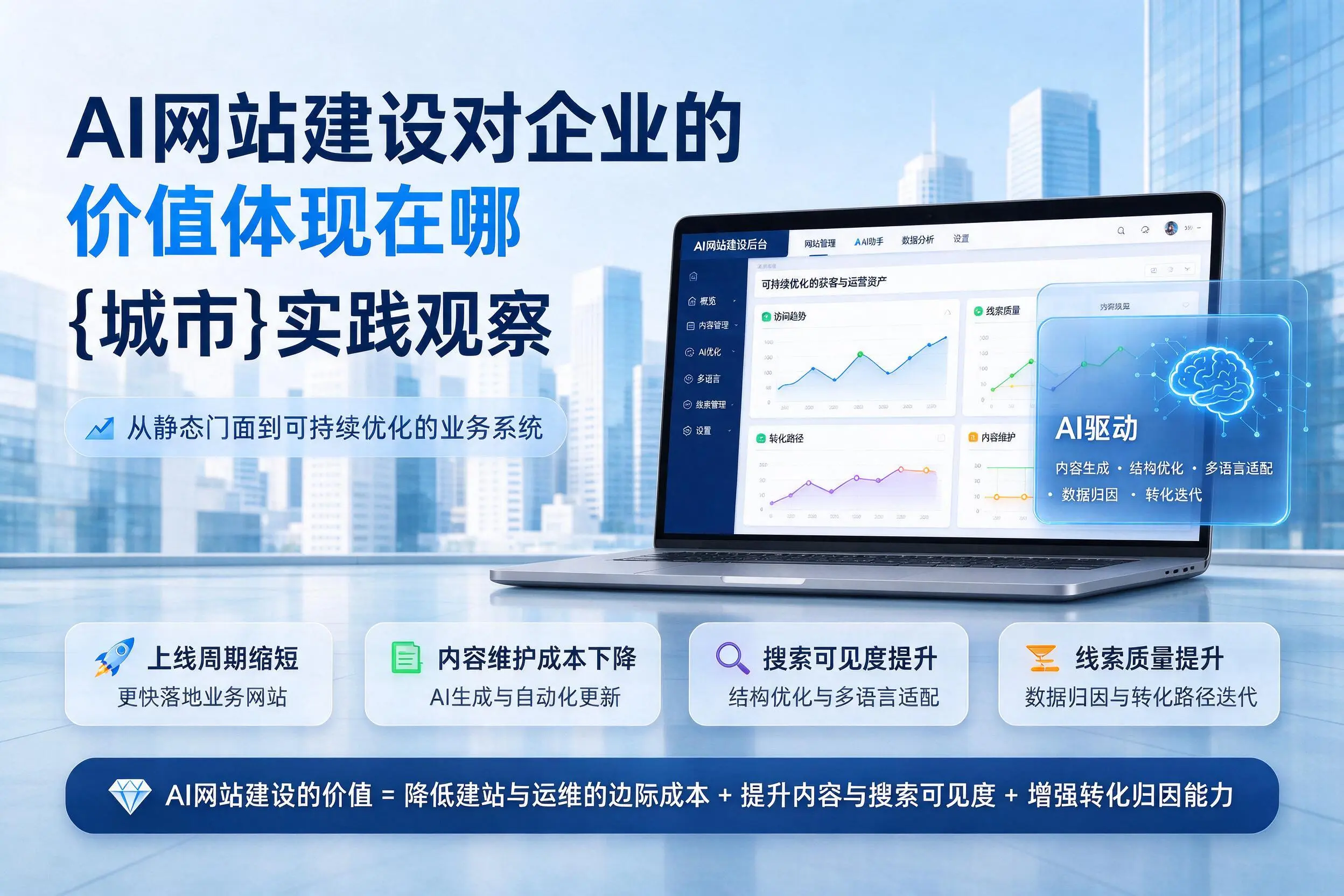 AI网站建设对企业的价值体现在哪，乌兰察布实践观察