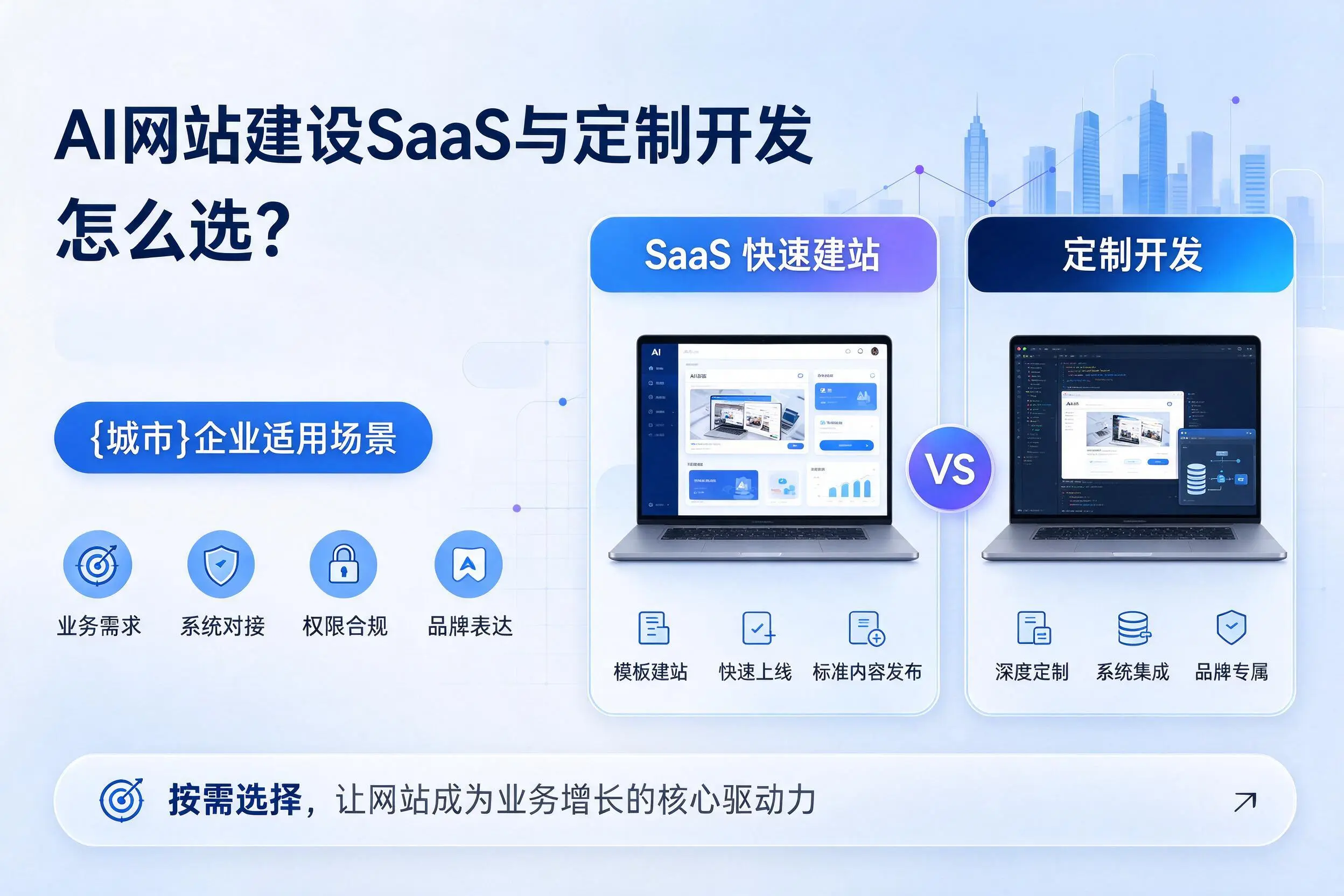 AI网站建设SaaS与定制开发怎么选?乌兰察布企业适用场景