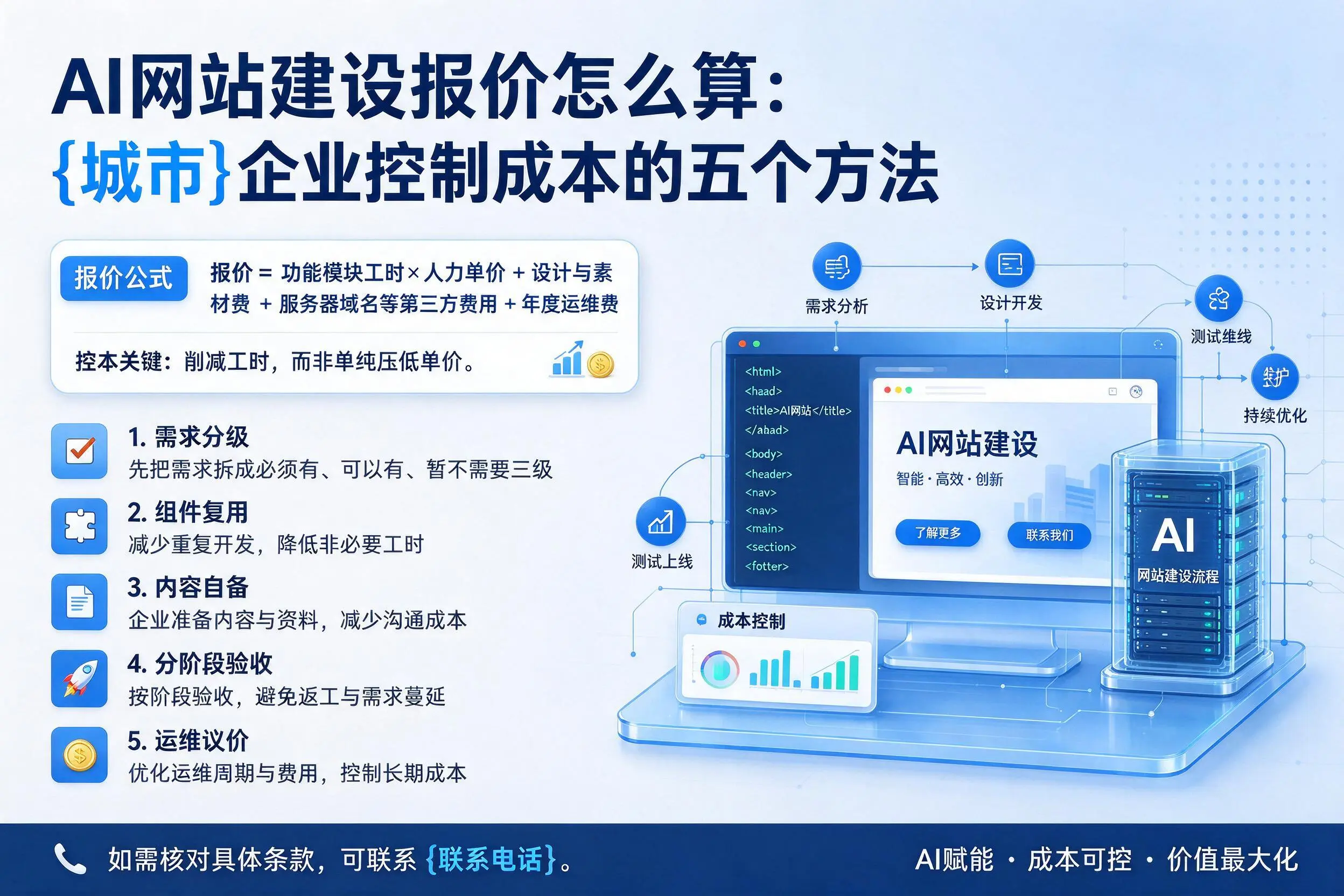 AI网站建设报价怎么算:乌兰察布企业控制成本的五个方法