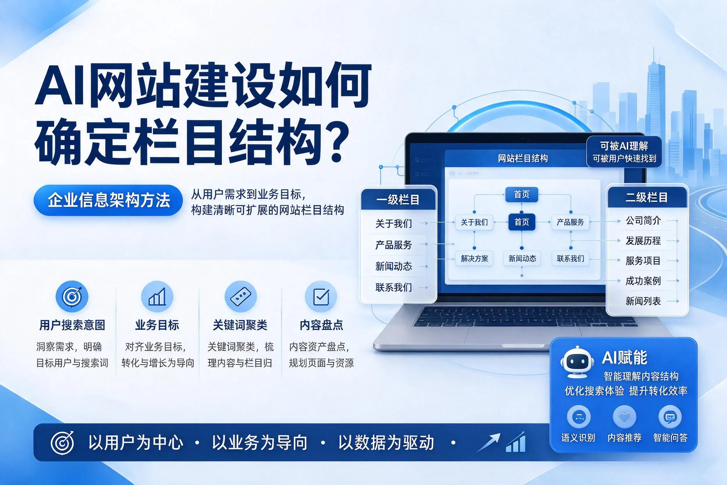 AI网站建设如何确定栏目结构?乌兰察布企业信息架构方法