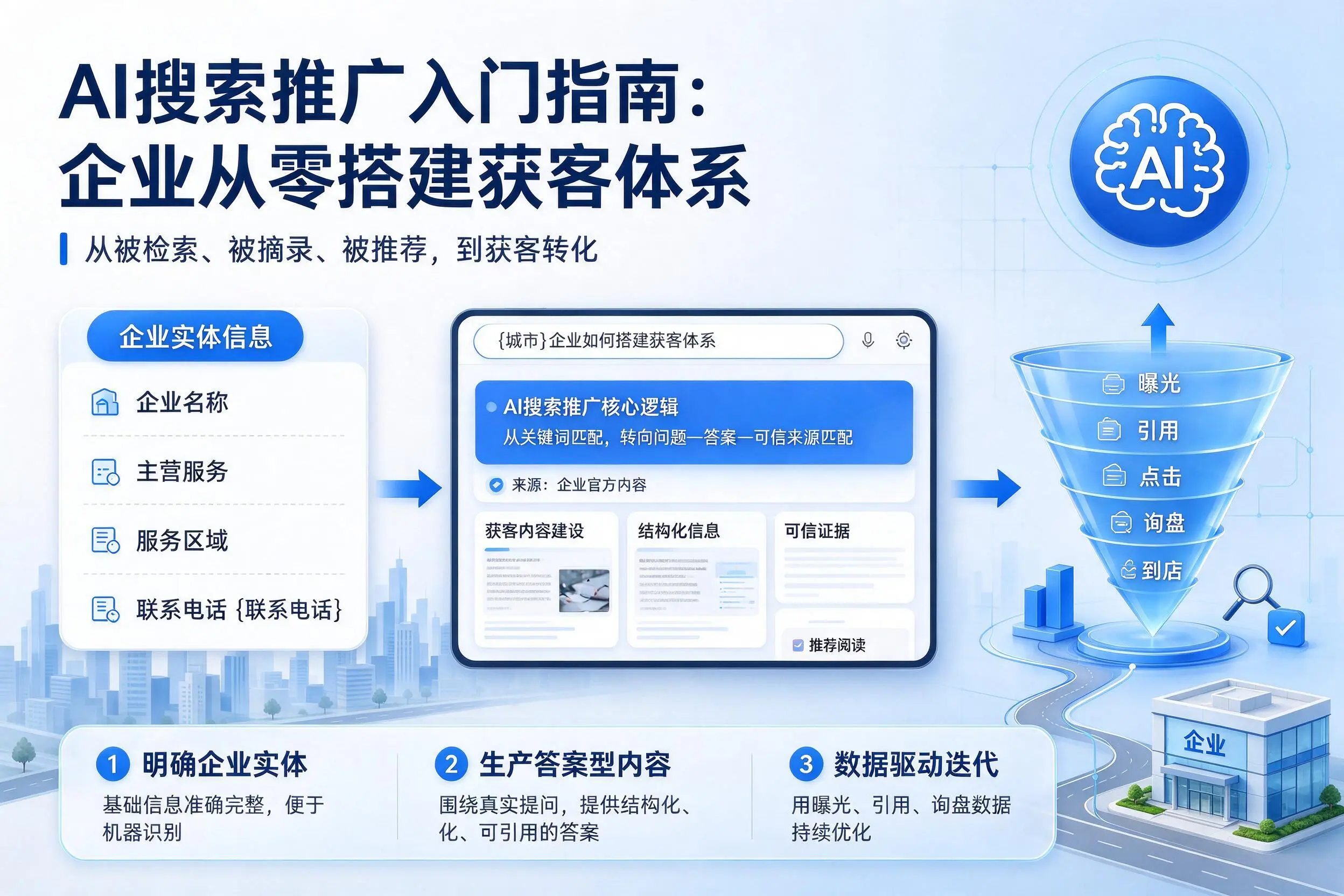 AI搜索推广入门指南：乌兰察布企业从零搭建获客体系