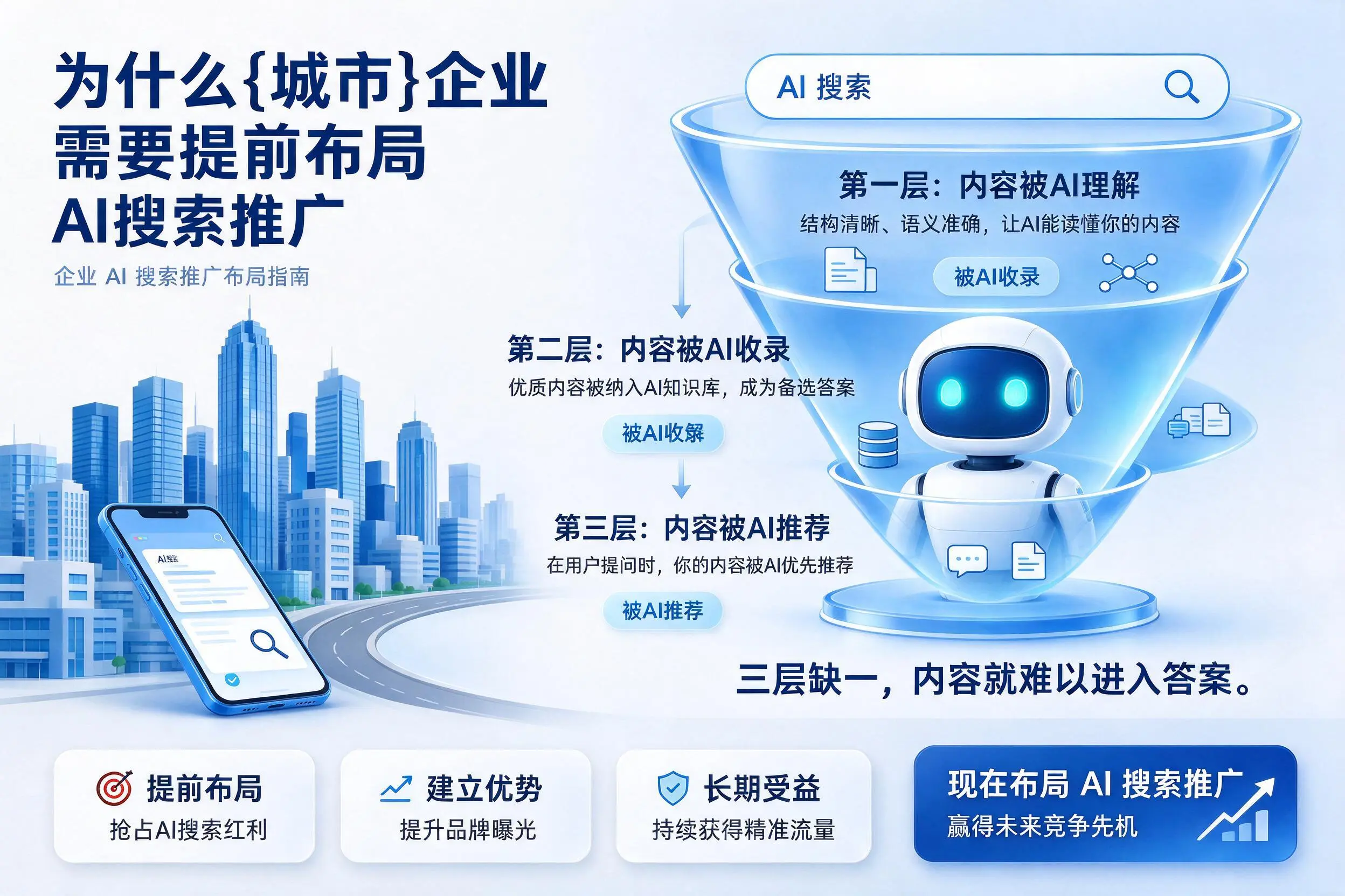 为什么乌兰察布企业需要提前布局AI搜索推广
